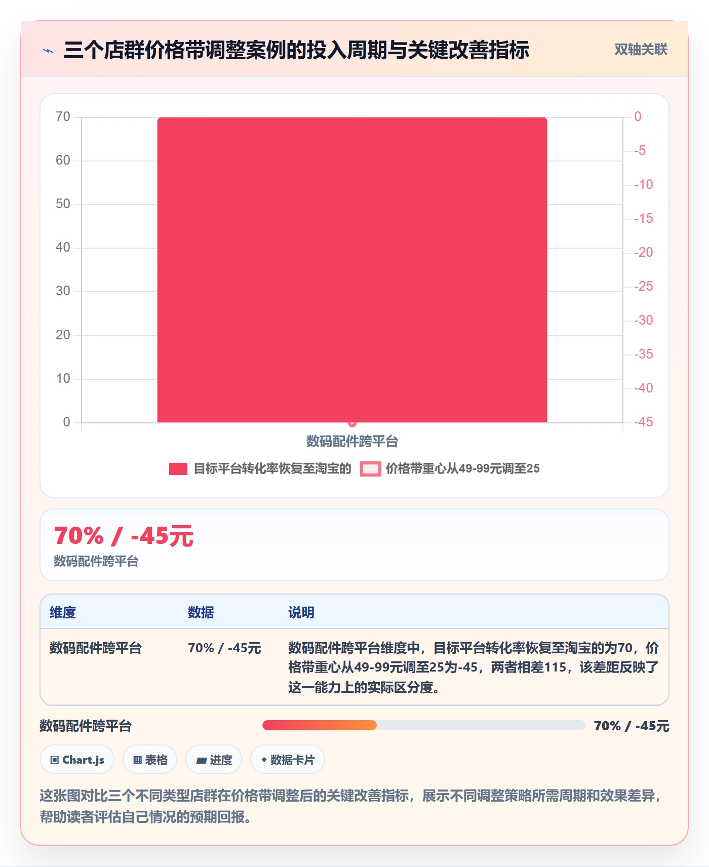 商品分析避坑指南：价格带环节的店群管理要注意什么