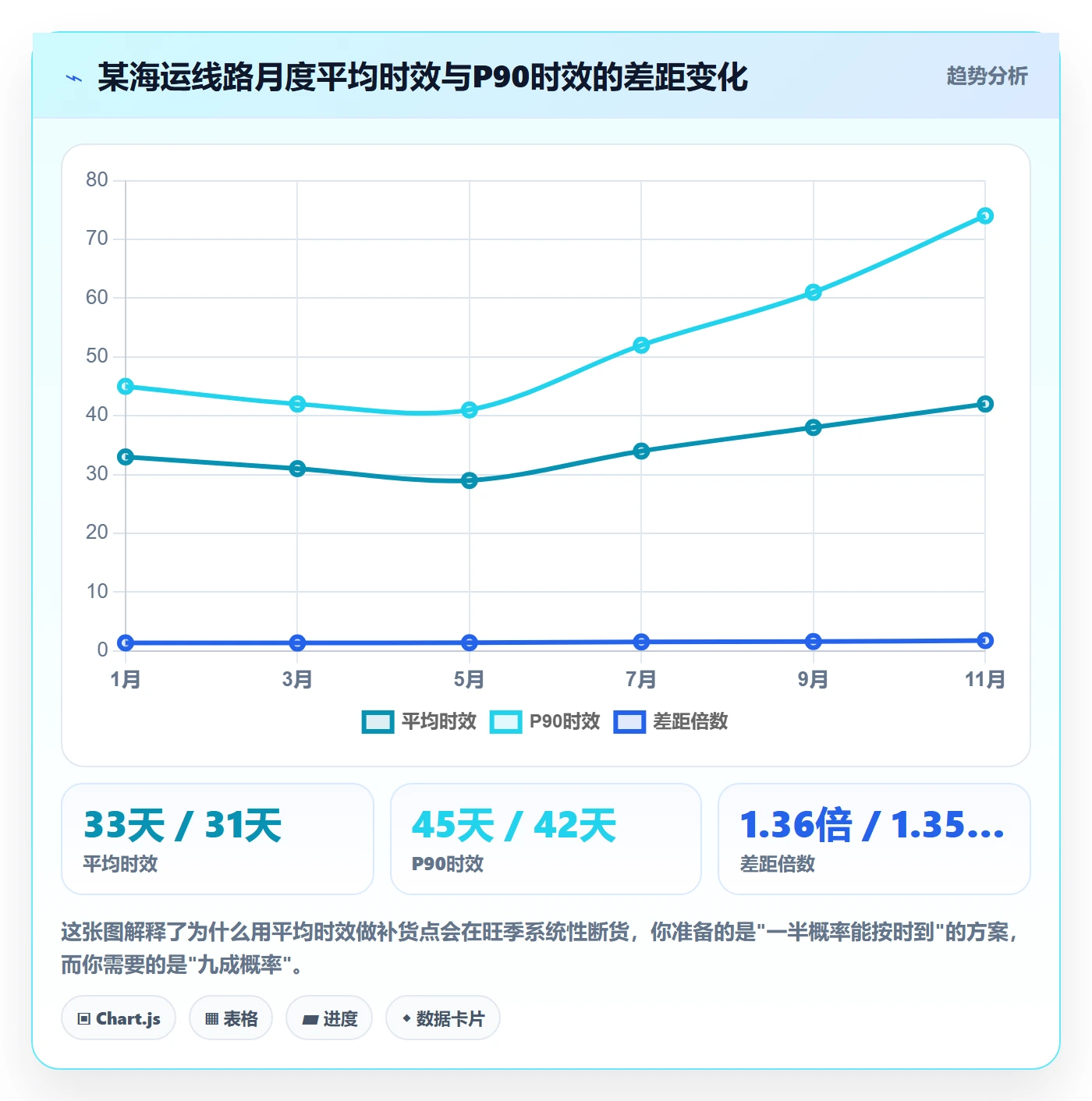 跨境电商运营避坑指南：库存计划环节的进阶玩法要注意什么