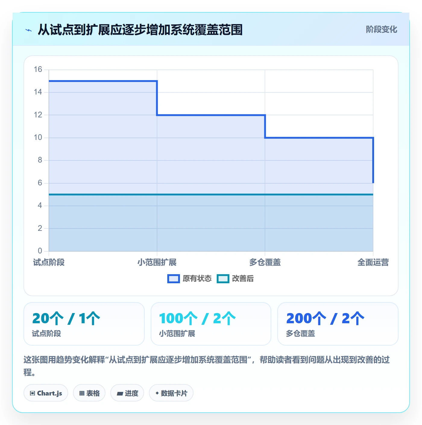 跨境电商怎么落地？从平台规则讲清系统搭建