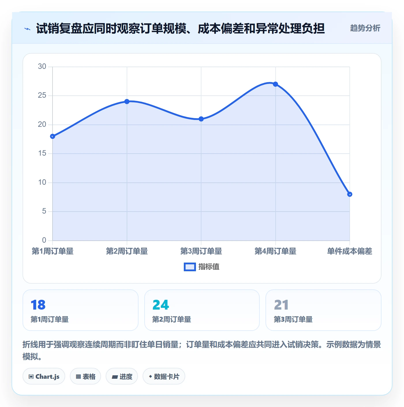 temu操作手册：平台入驻对应的落地案例步骤