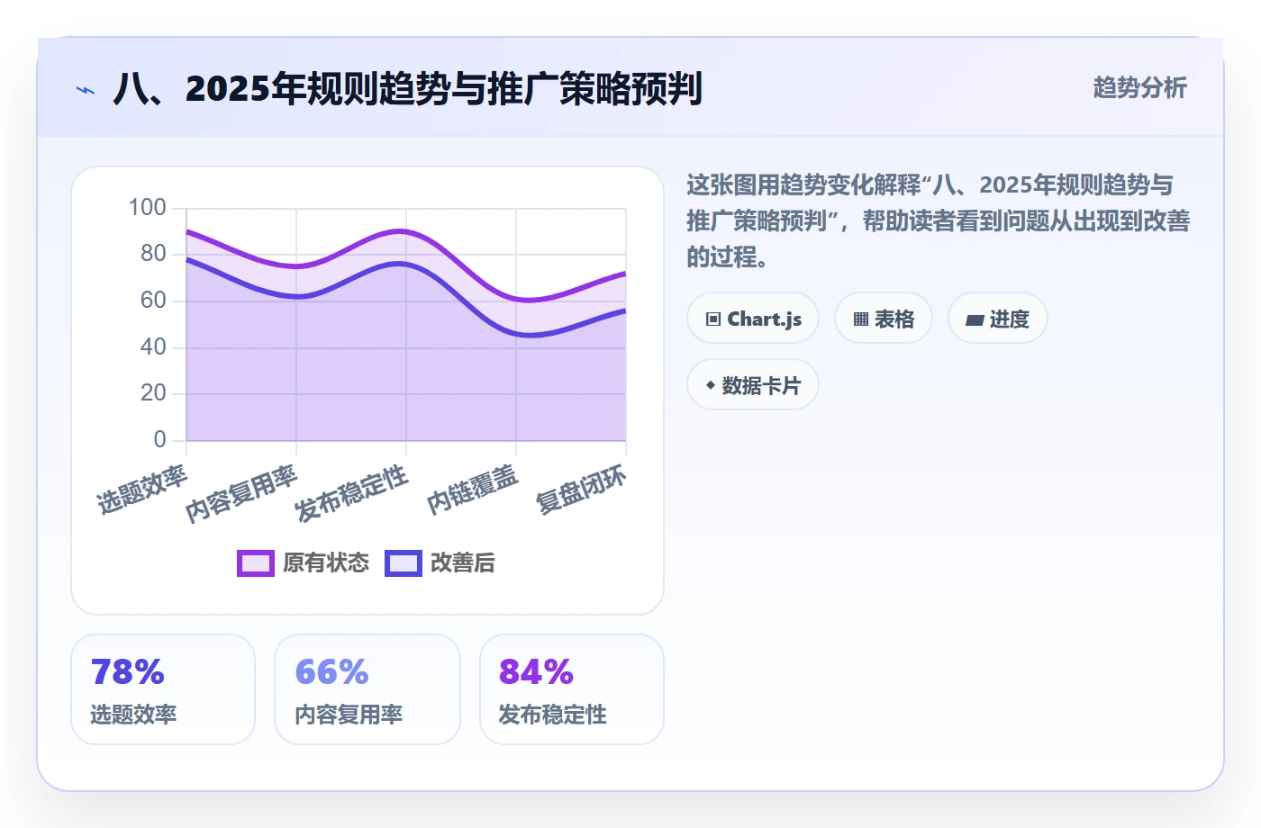 八、2025年规则趋势与推广策略预判
