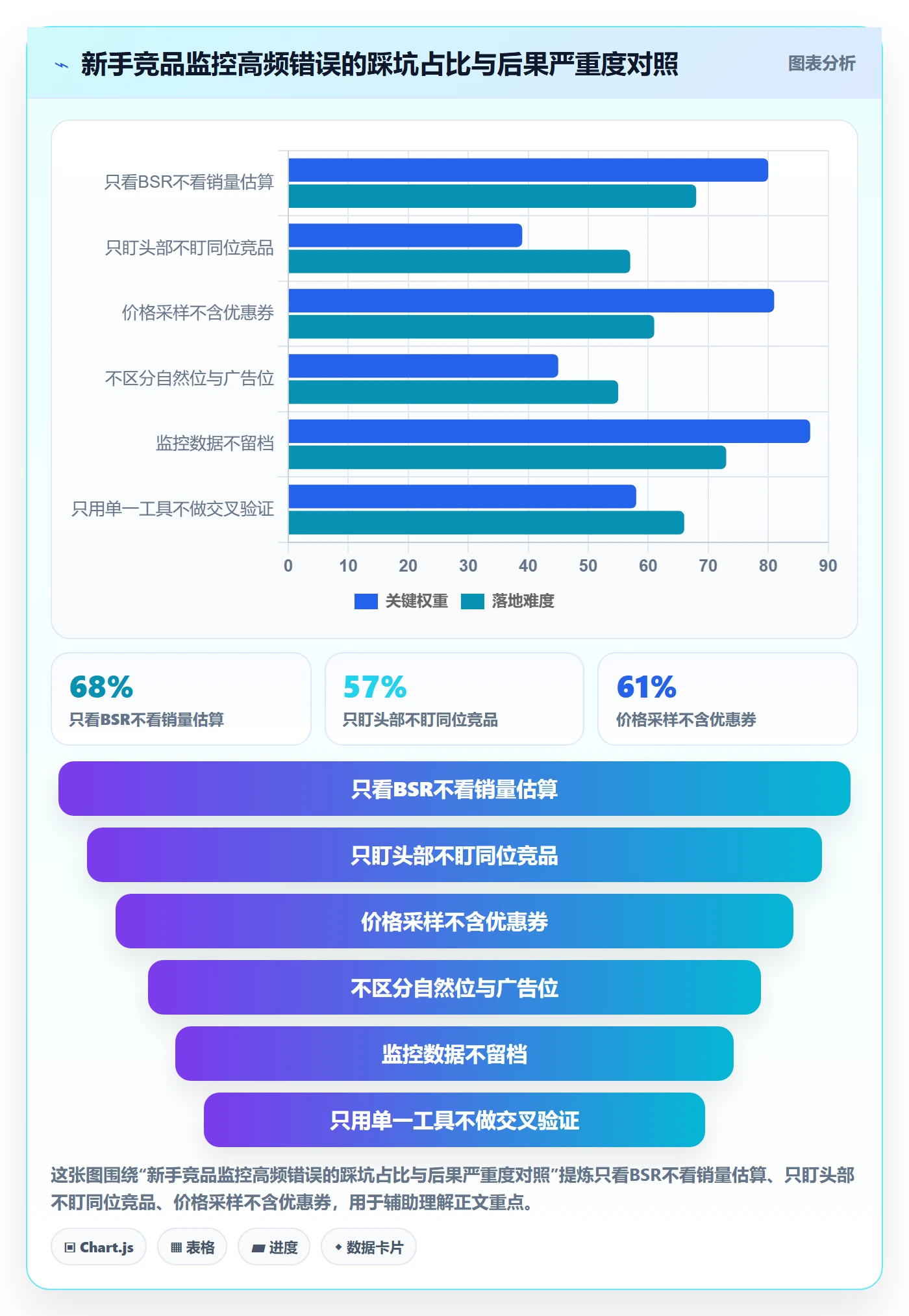 亚马逊软件基础课：竞品监控相关的新手避坑一次讲透