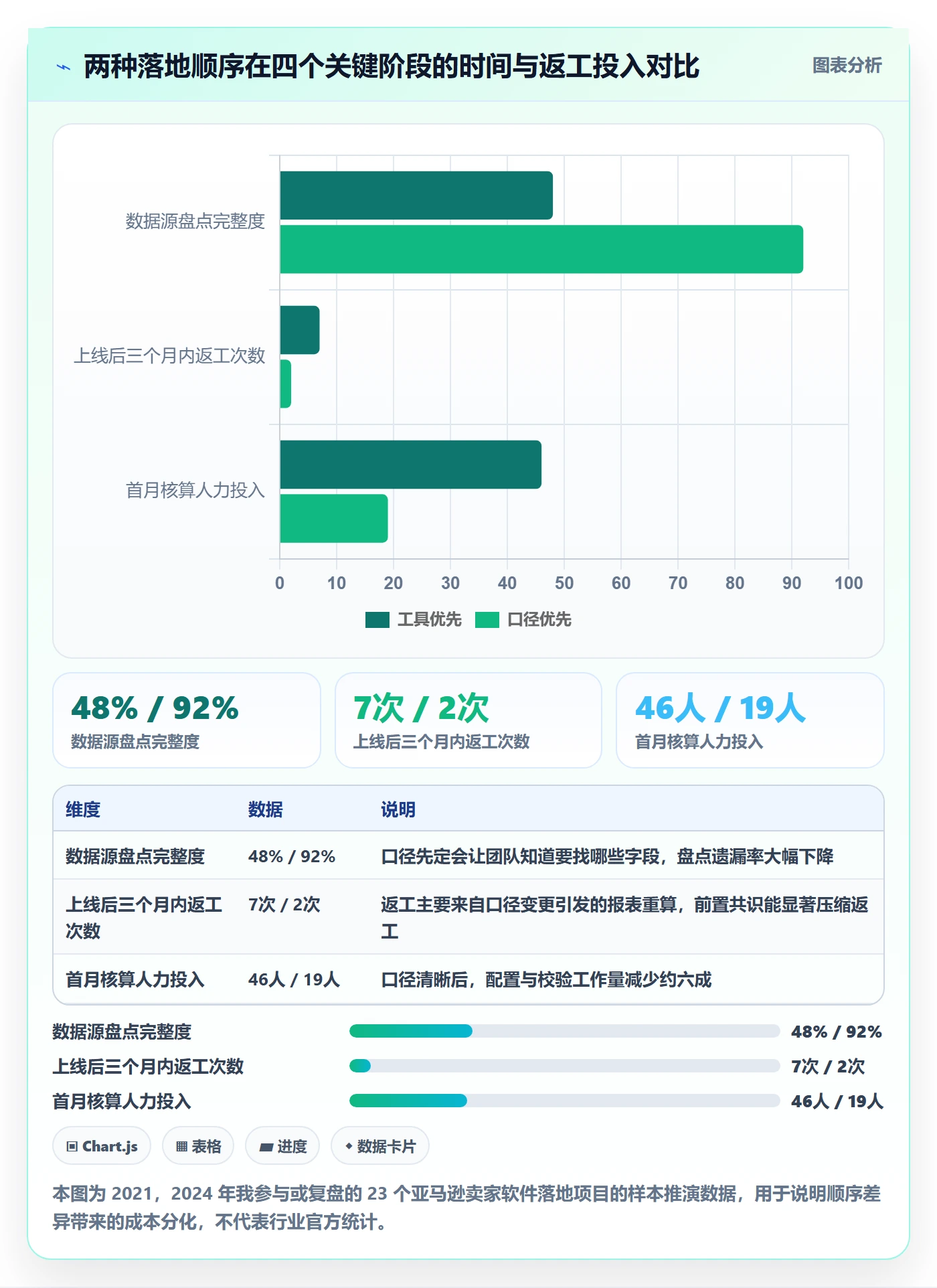 亚马逊软件怎么落地？从利润核算讲清自动化方案