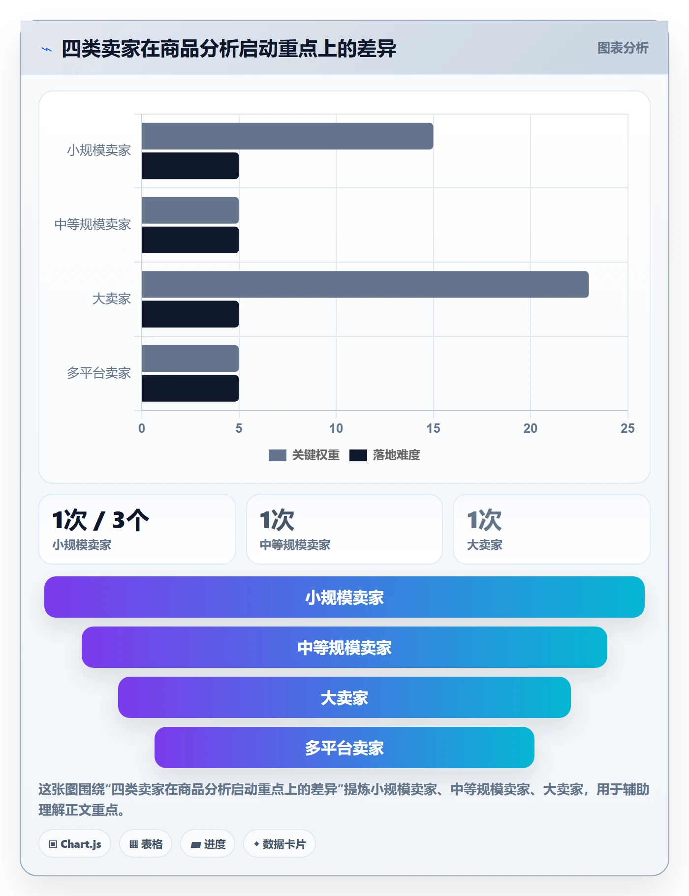 商品分析怎么落地？从利润空间讲清成本控制
