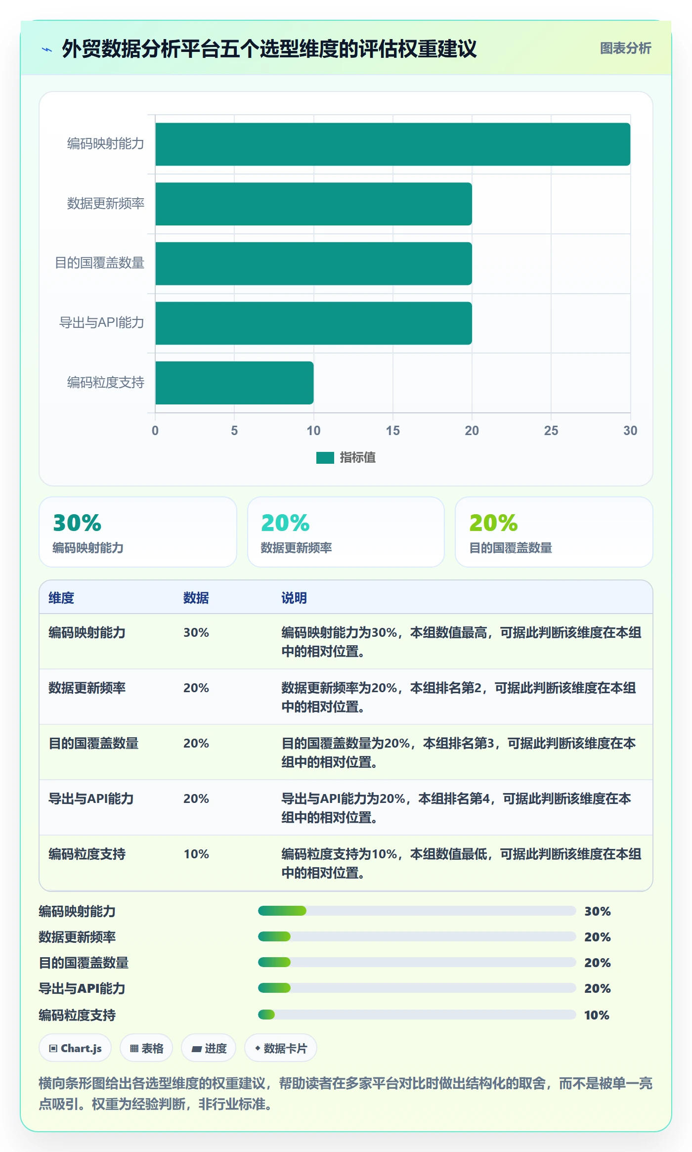 外贸数据分析平台应用思路：围绕商品编码拆解增长策略