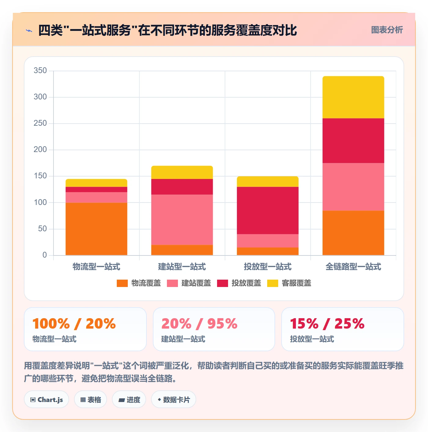 跨境电商一站式服务旺季准备：运营推广从哪里开始