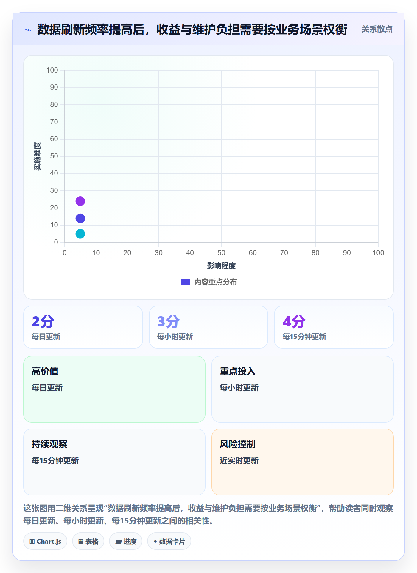 电商数据查询网站自动化方案全解析：重点看懂达人数据