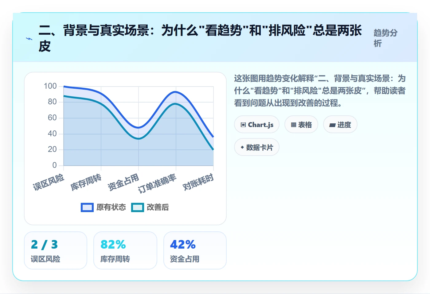 二、背景与真实场景:为什么"看趋势"和"排风险"总是两张皮