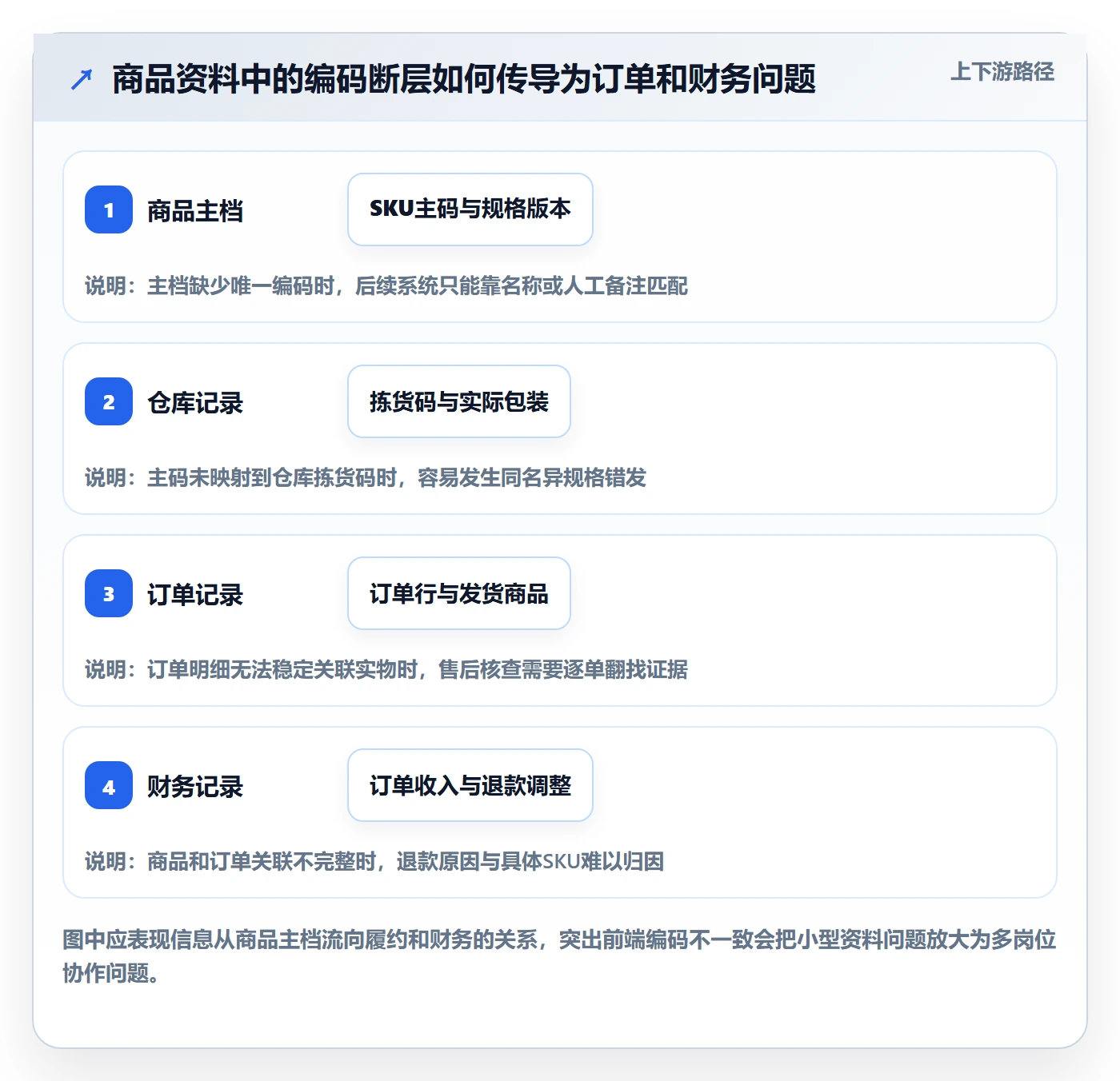temu配置指南：平台入驻需要哪些标准化管理设置