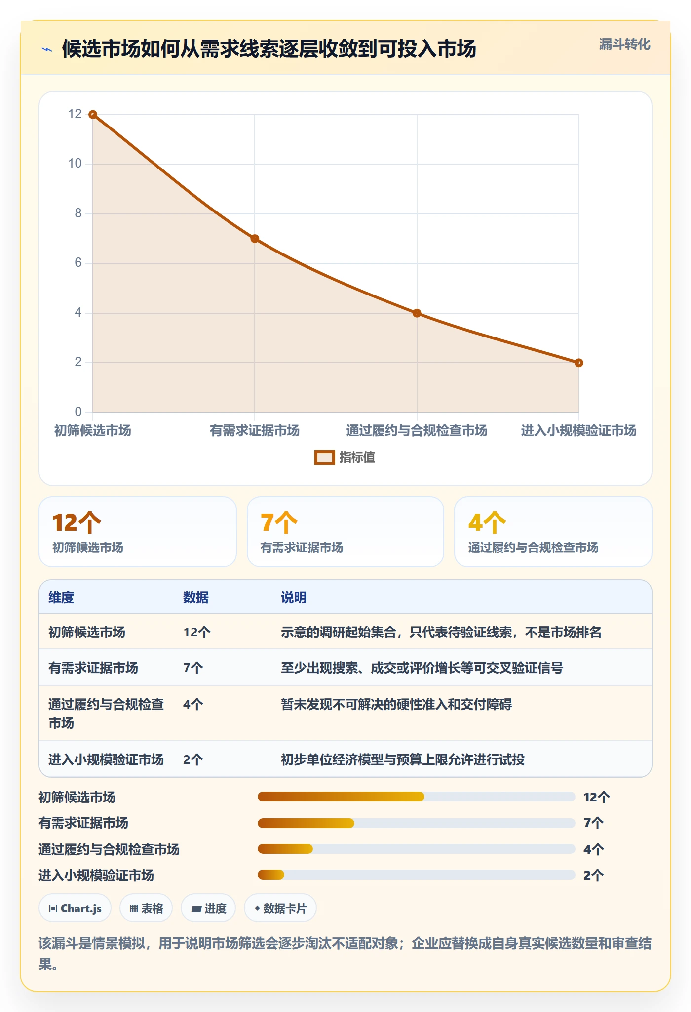 跨境电商能力清单：日常管理需要覆盖哪些市场选择事项