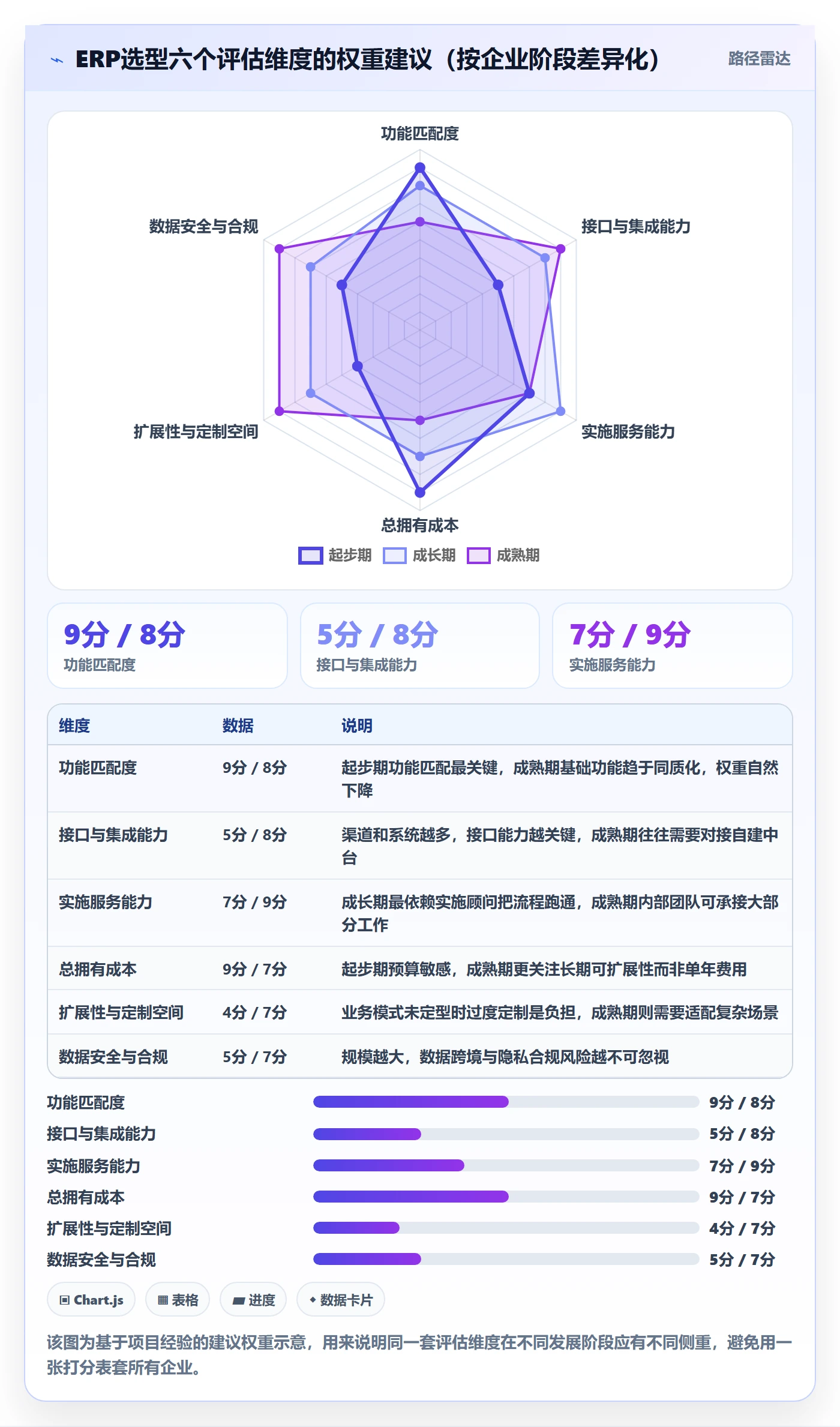 erp跨境电商建设路线：从系统实施到品牌建设分几步