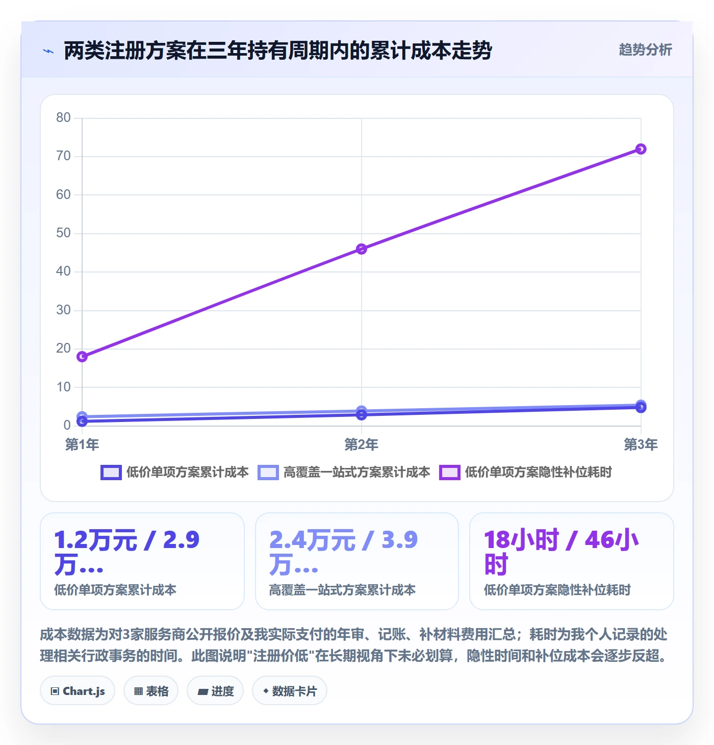 跨境电商一站式服务决策指南：用精细化运营判断公司注册方案