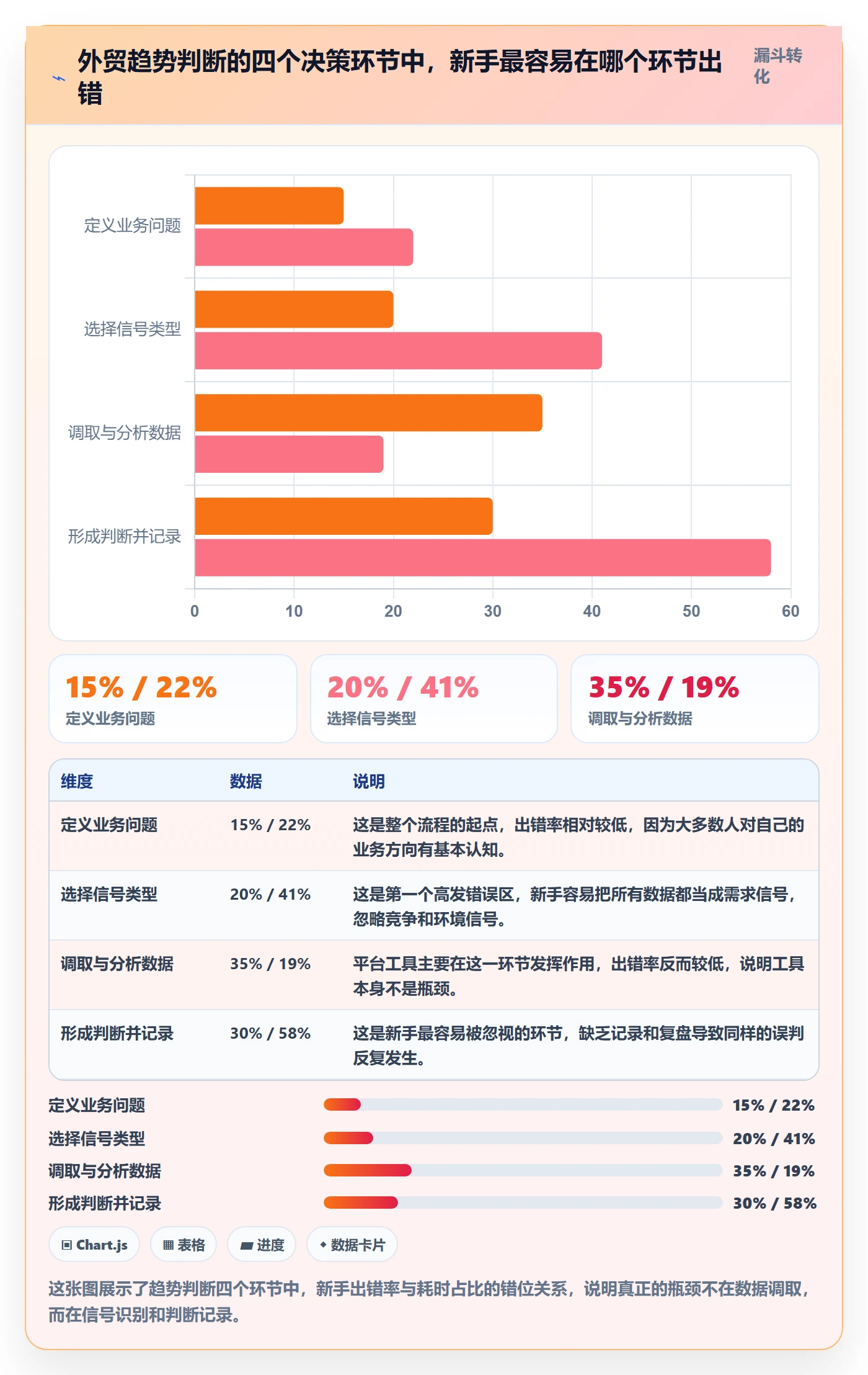 想做好外贸数据分析平台，先掌握新手避坑中的市场趋势