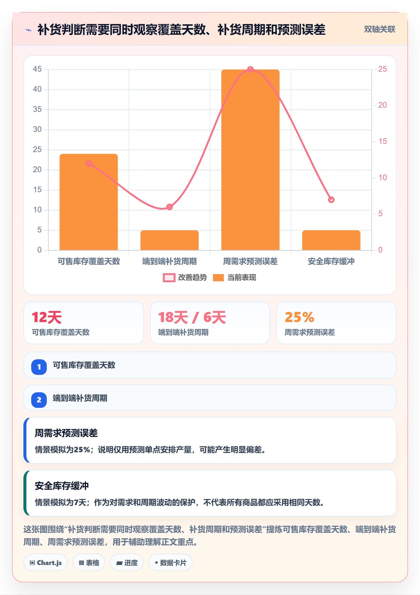 temu实践指南：全托管模式的供应链协同怎样更有效