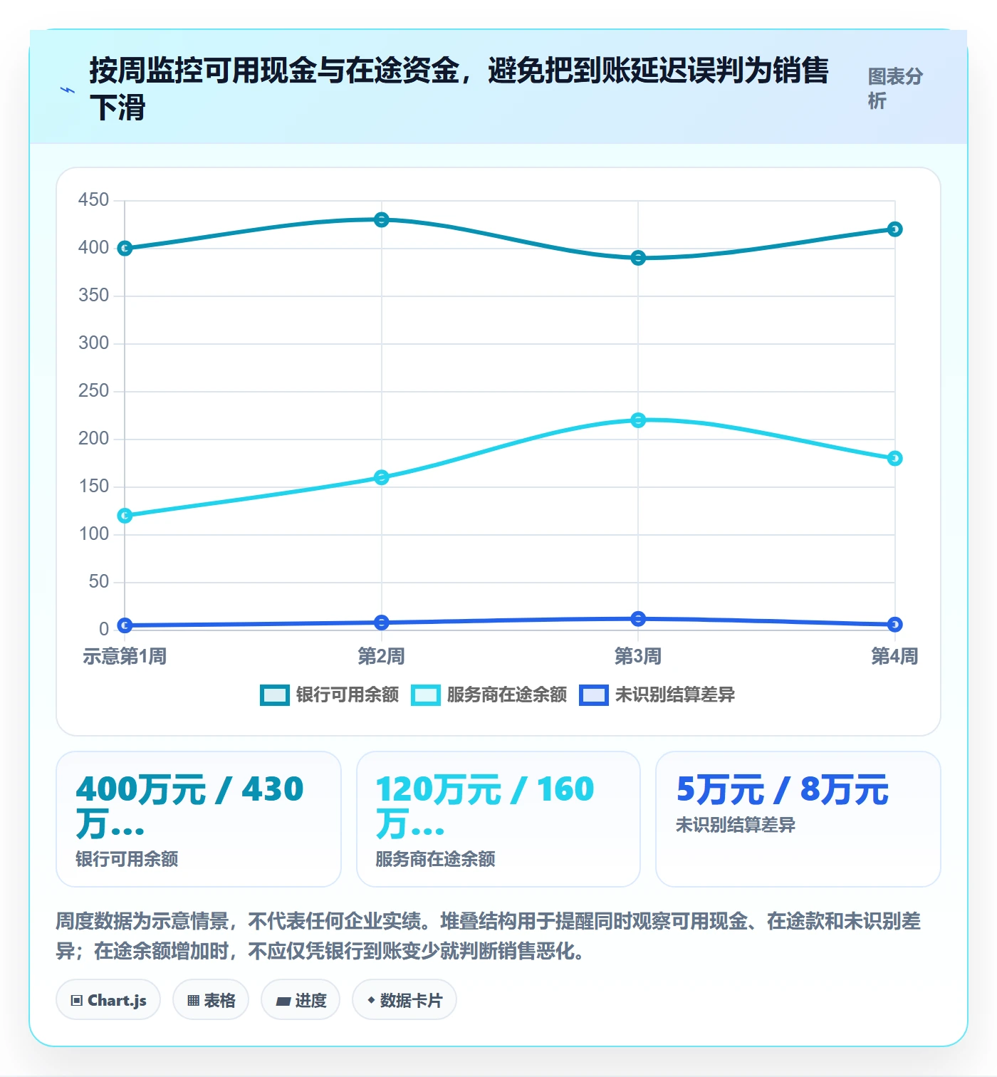 跨境电商数据方法：用支付结算支撑年度规划判断