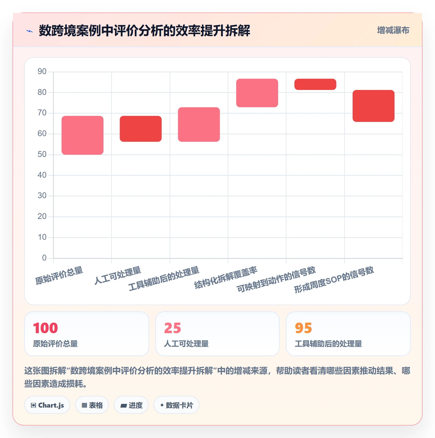 商品分析使用技巧：用户评价对应的精细化运营方法
