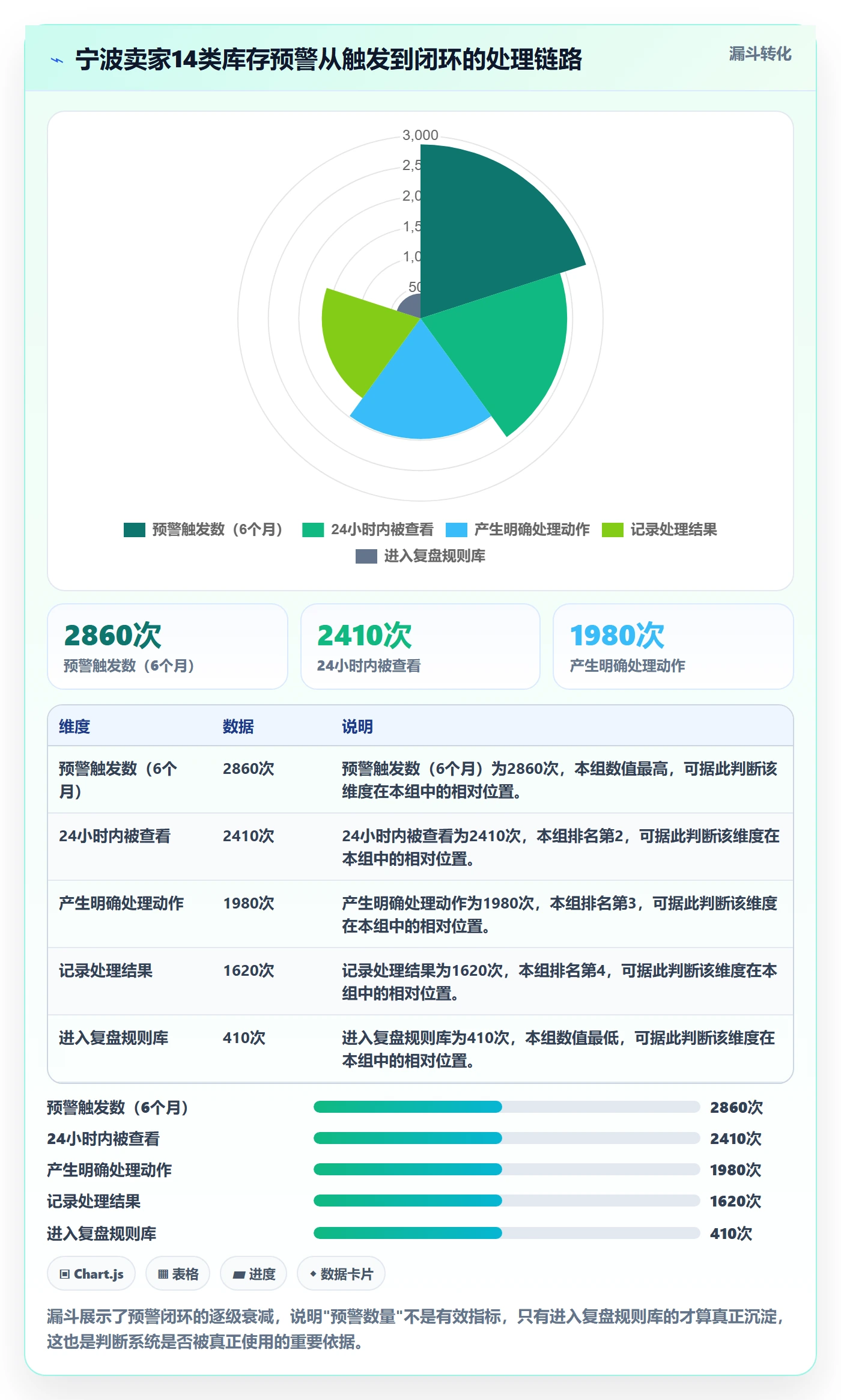 亚马逊软件升级方案：用供应链协同改善库存管理