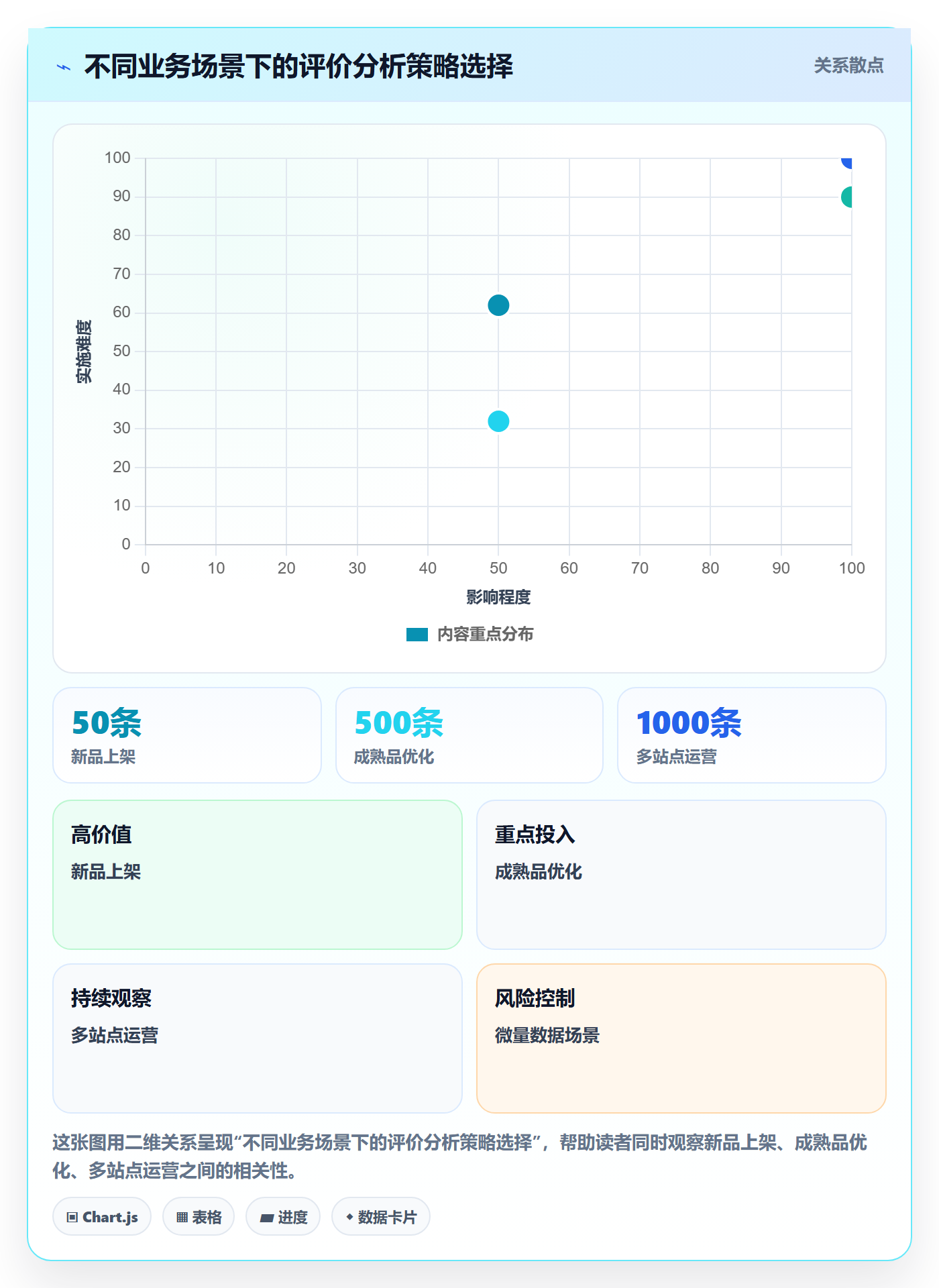 商品分析案例拆解：用户评价从哪里开始