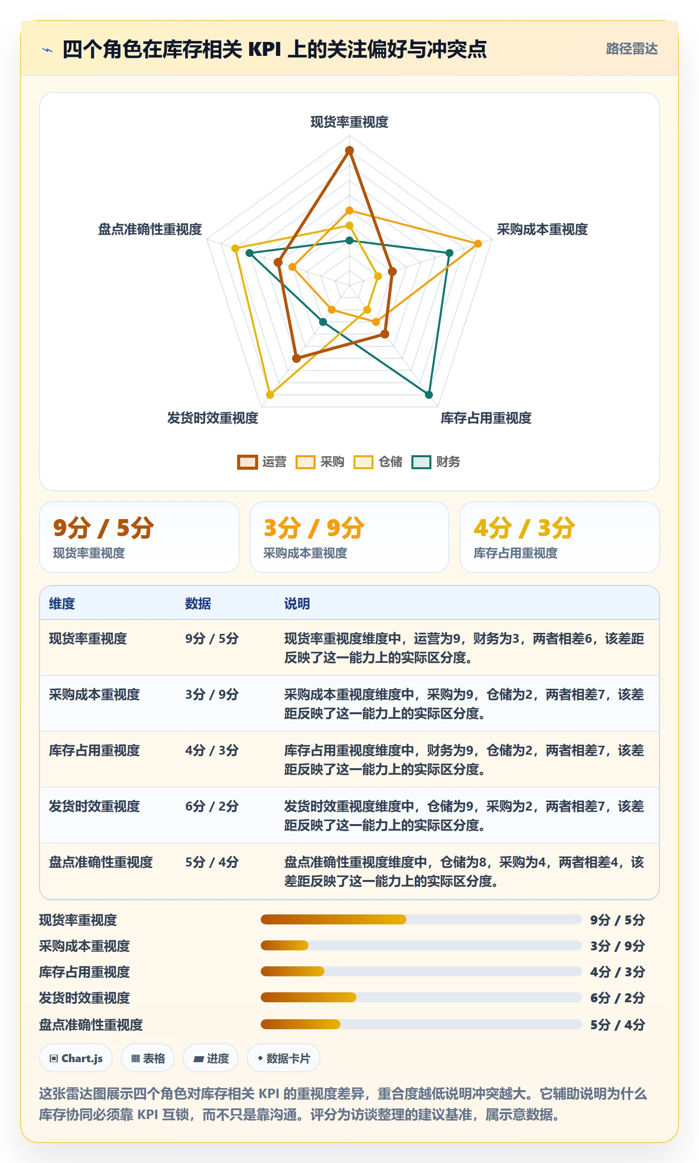erp跨境电商怎么优化？先从库存管理的团队协同入手