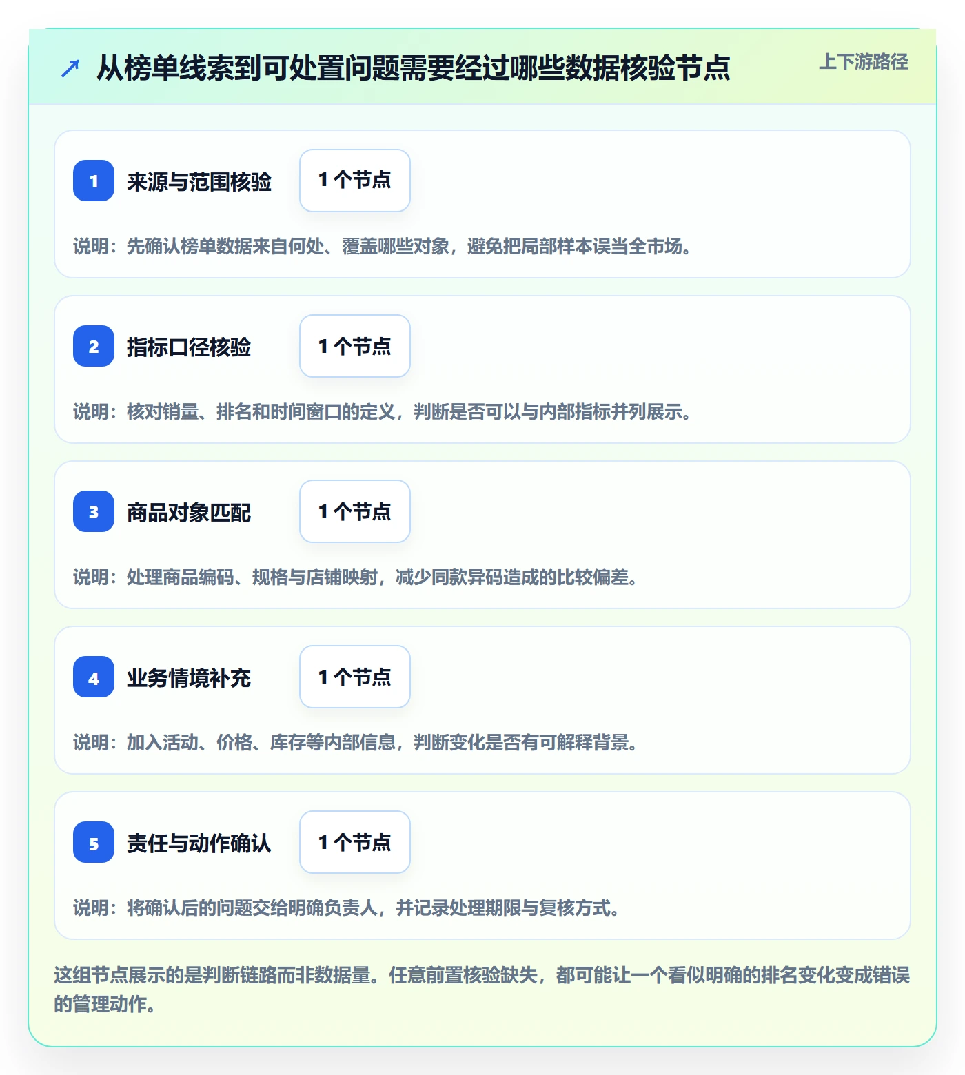 电商数据查询网站改造重点：从平台榜单推进日常管理