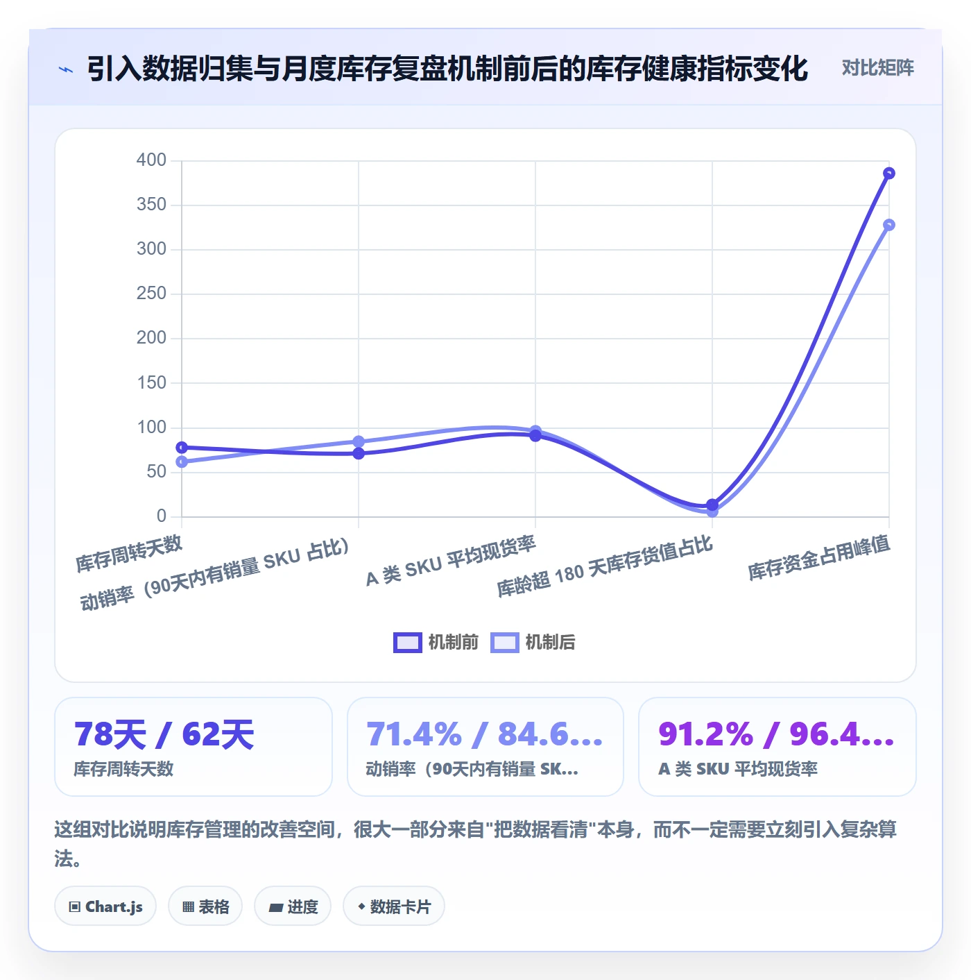 跨境电商运营运营框架：把库存计划纳入年度规划