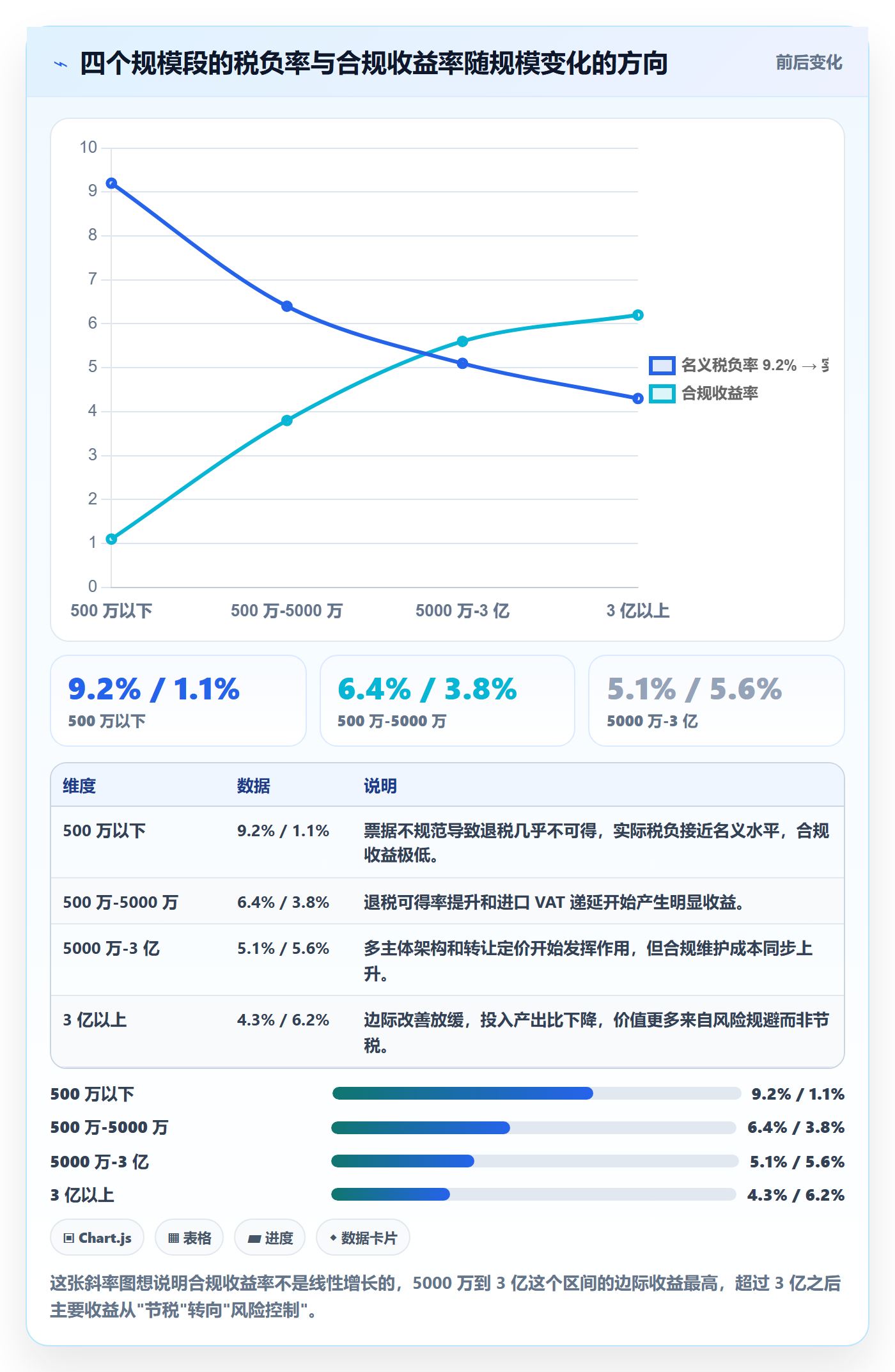 跨境电商运营问题诊断：市场调研如何用税务筹划改进