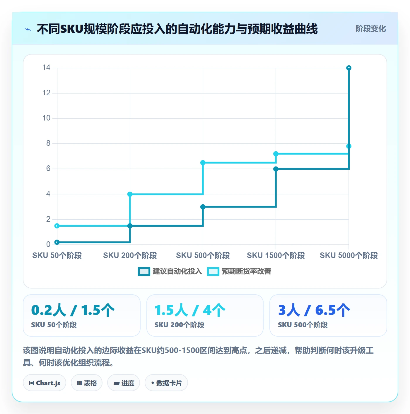 跨境电商运营场景解析：库存计划中的自动化方案怎么处理