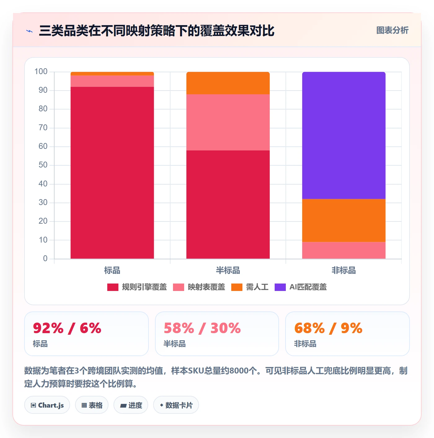 外贸数据分析平台工作指南：用指标体系解决商品编码问题