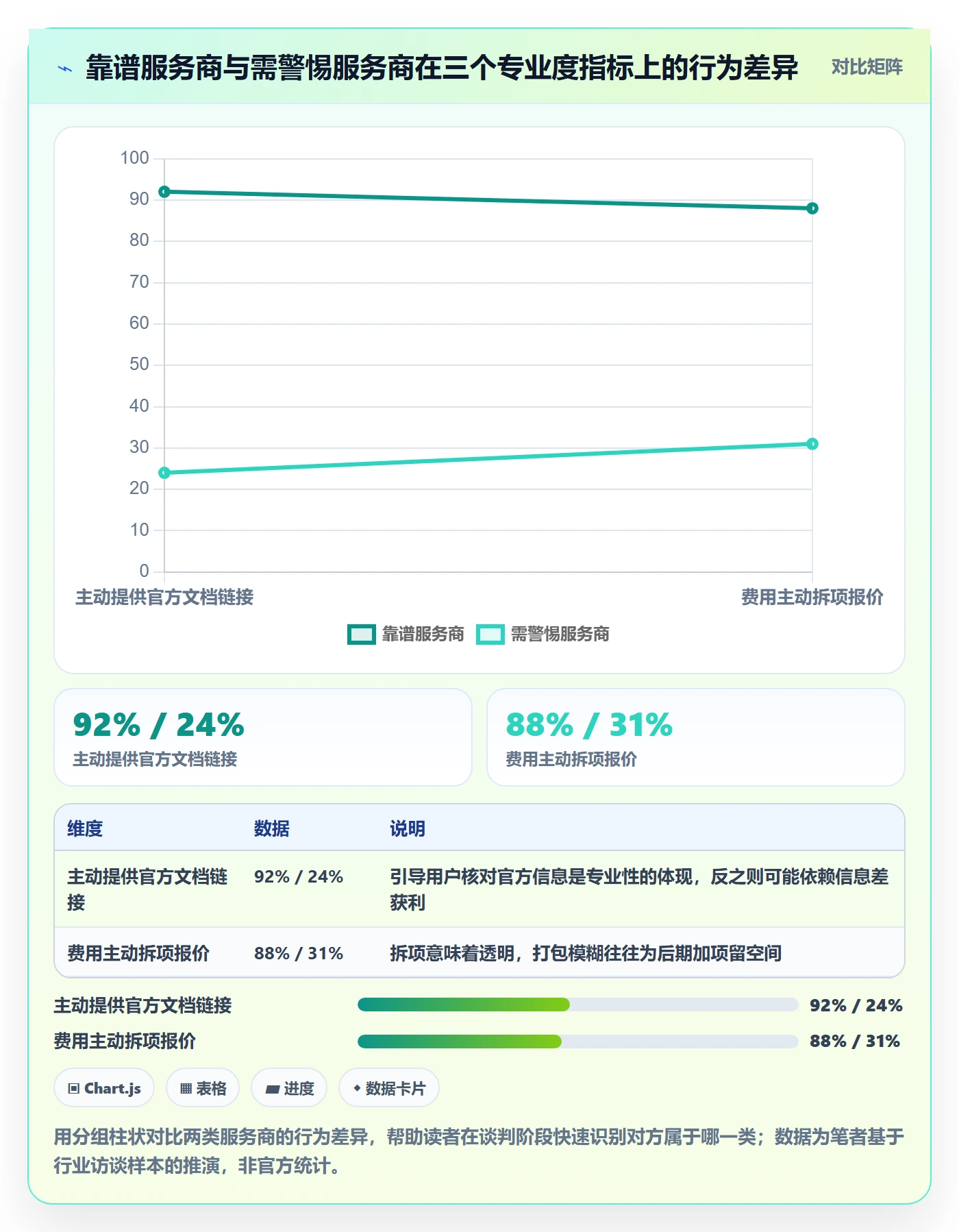 跨境电商一站式服务使用技巧：平台入驻对应的新手避坑方法