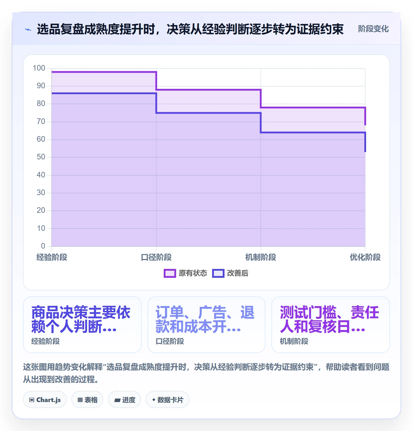 跨境电商怎么管？以选品策略为核心的数据复盘方案