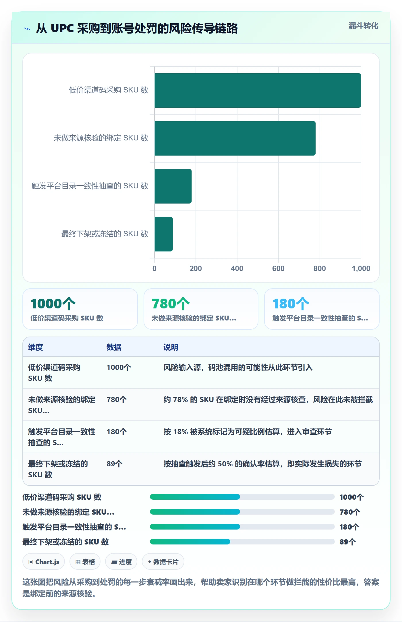 UPC码决策指南：用风险排查判断商品绑定方案