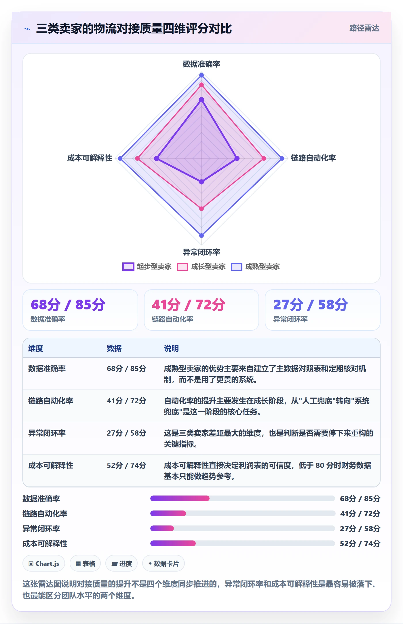erp跨境电商使用技巧:物流对接对应的常见误区方法