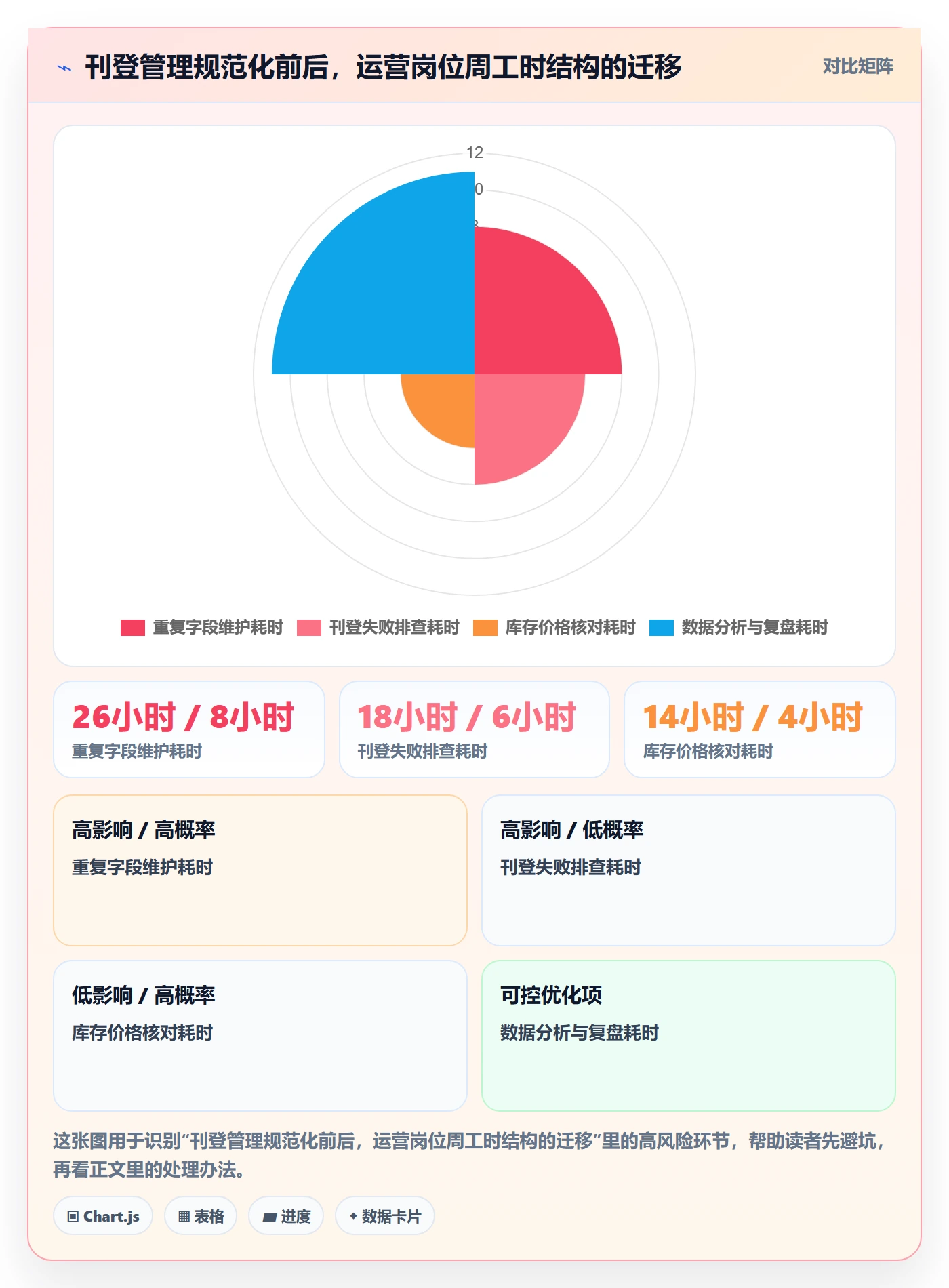 erp跨境电商方案设计：多平台刊登场景的日常管理怎么做