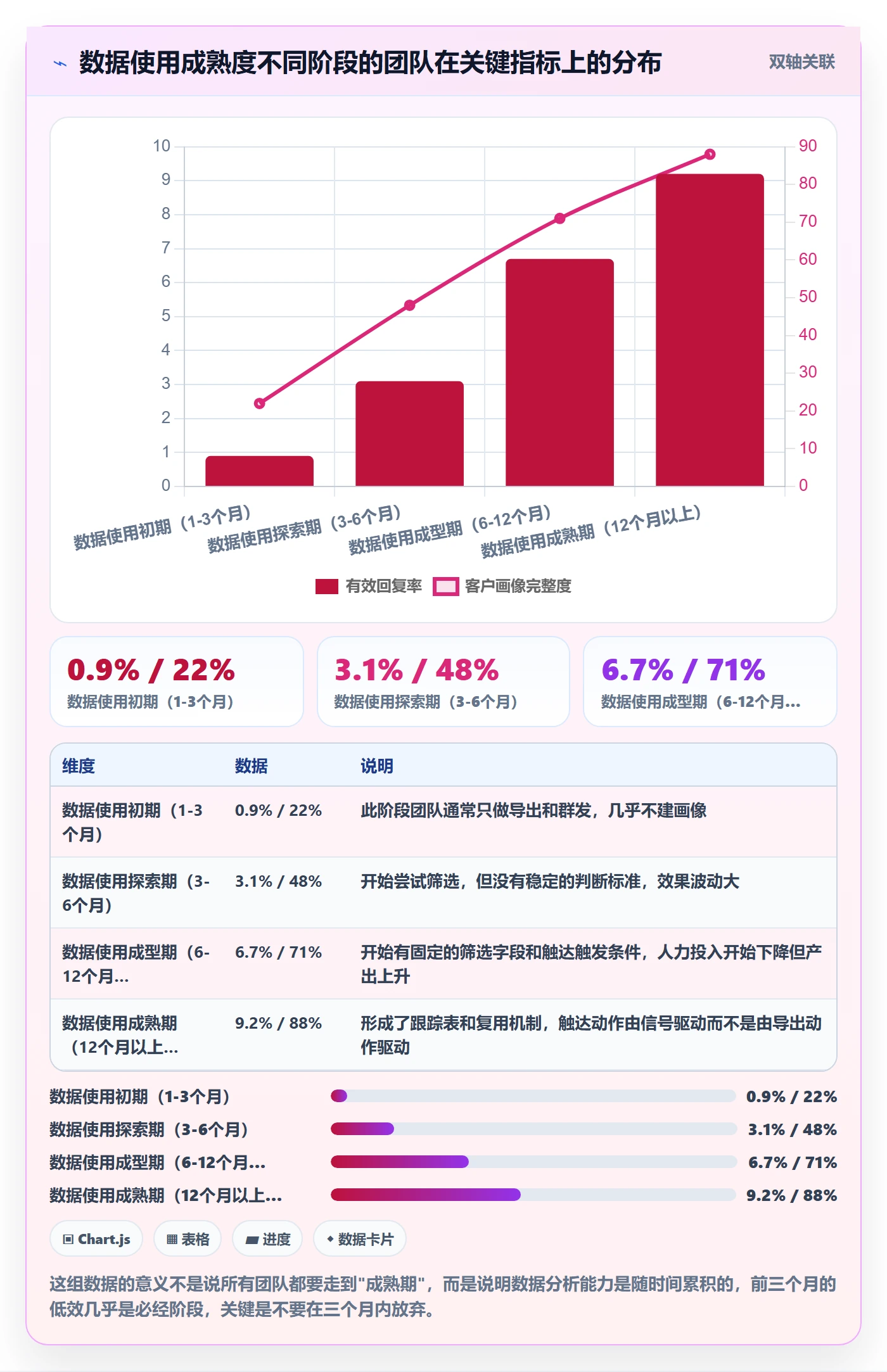 外贸数据分析平台应用思路：围绕海关数据拆解新手避坑