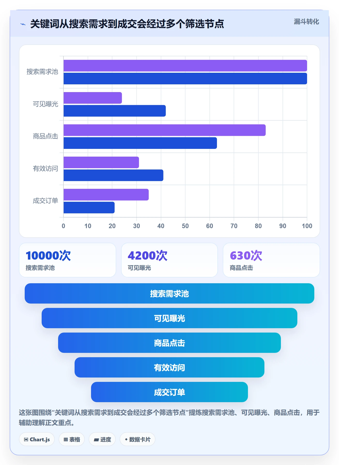 电商数据查询网站新手避坑全解析：重点看懂关键词搜索