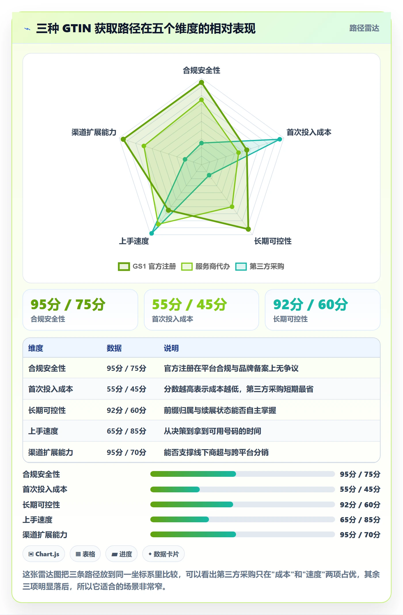 UPC码使用技巧：GS1注册对应的团队协同方法