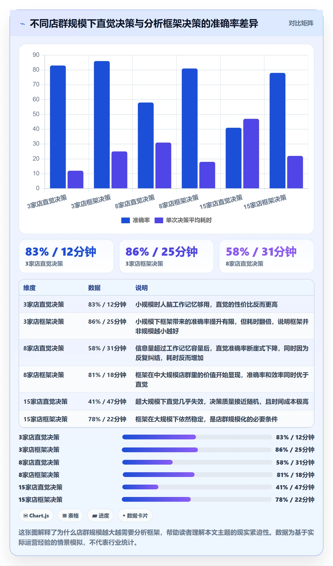 商品分析基础课：销量趋势相关的店群管理一次讲透
