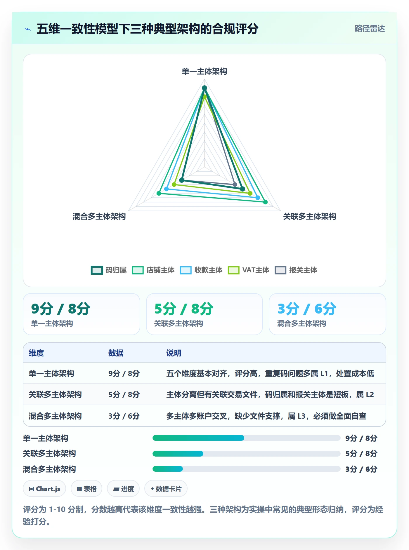 UPC码场景解析：重复码排查中的税务筹划怎么处理
