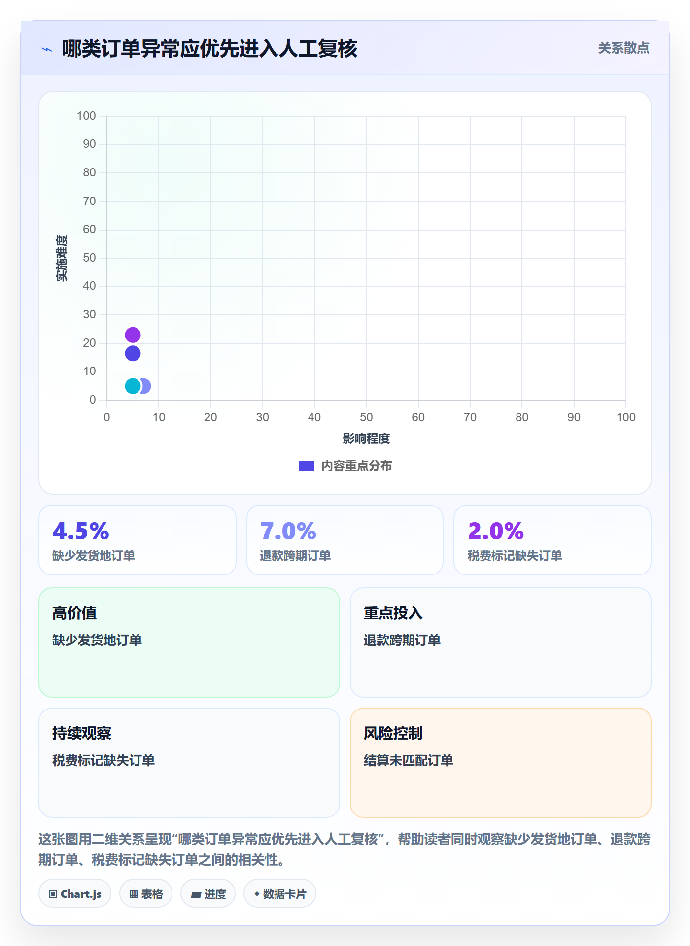 跨境电商规划方法：税务合规与平台规则如何衔接