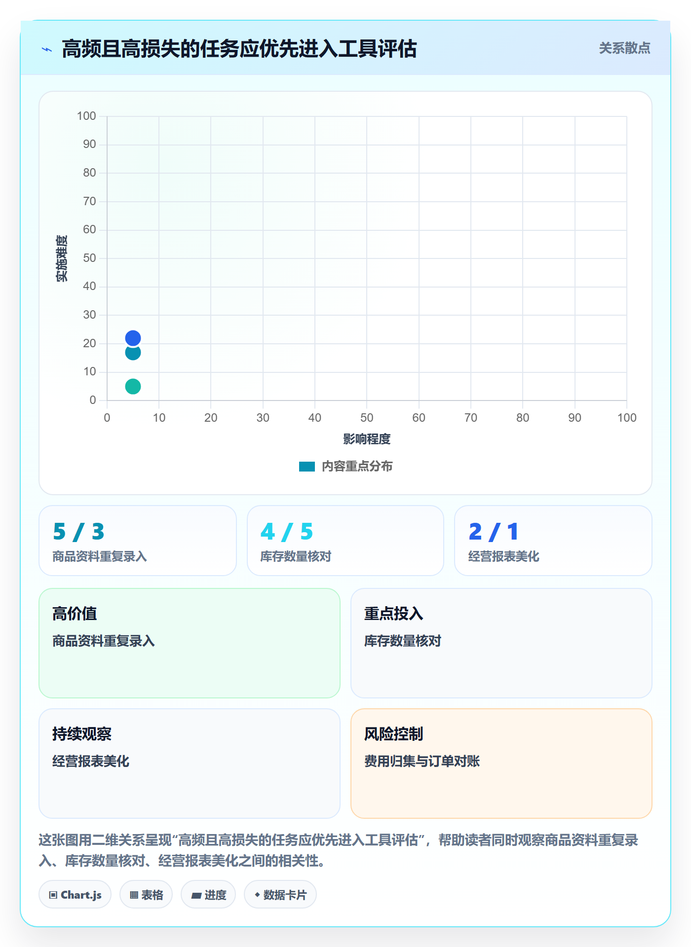 temu建设路线：从半托管模式到工具对比分几步