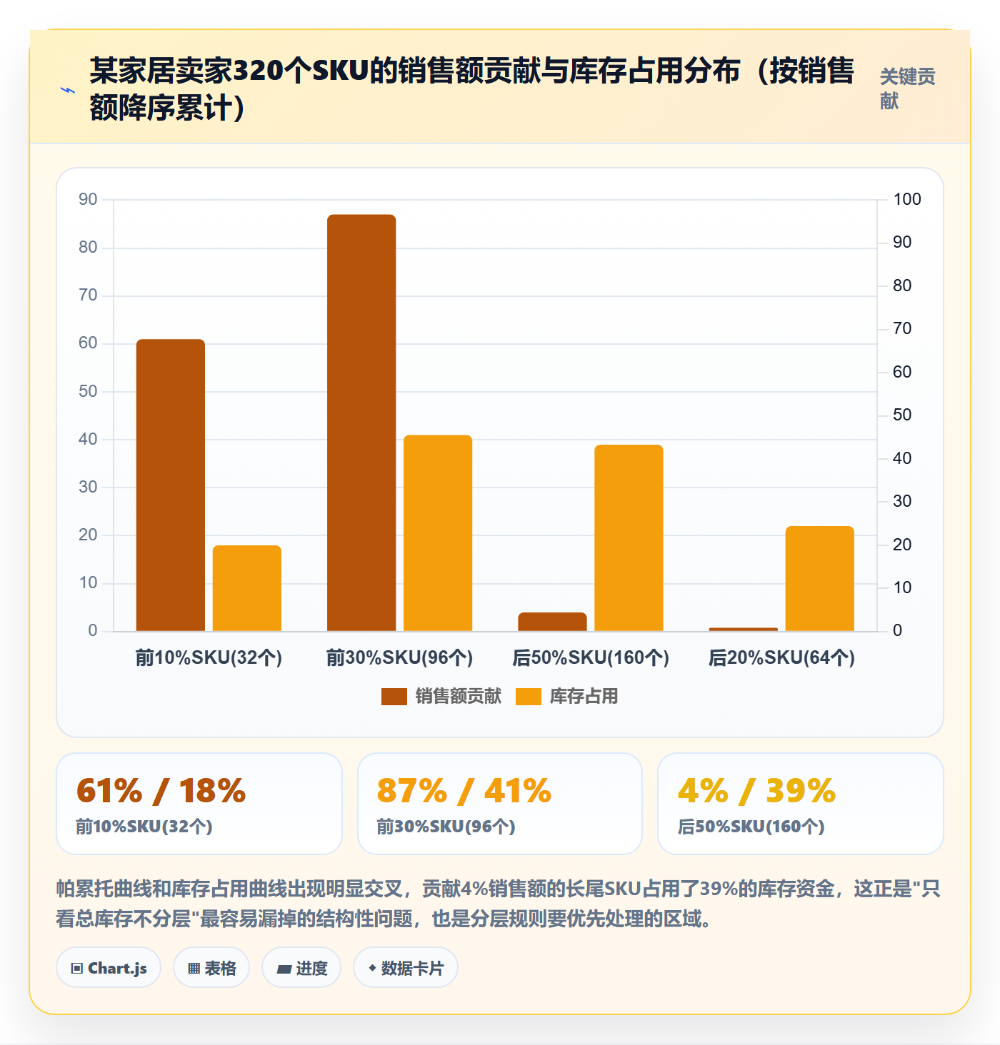 跨境电商运营使用技巧：库存计划对应的案例拆解方法