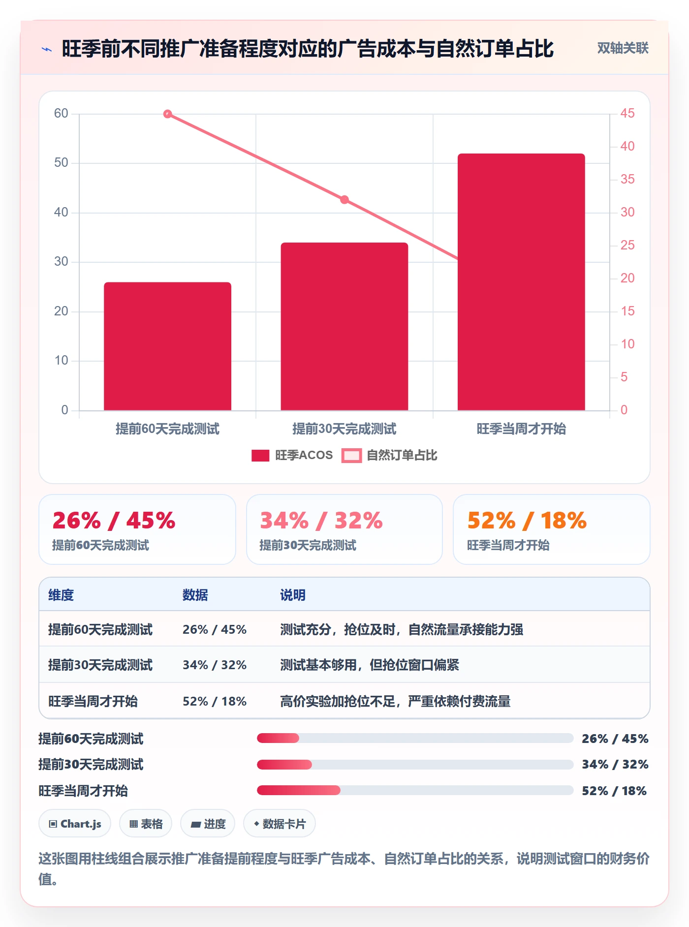 跨境电商一站式服务业务拆解：运营推广为什么影响旺季准备