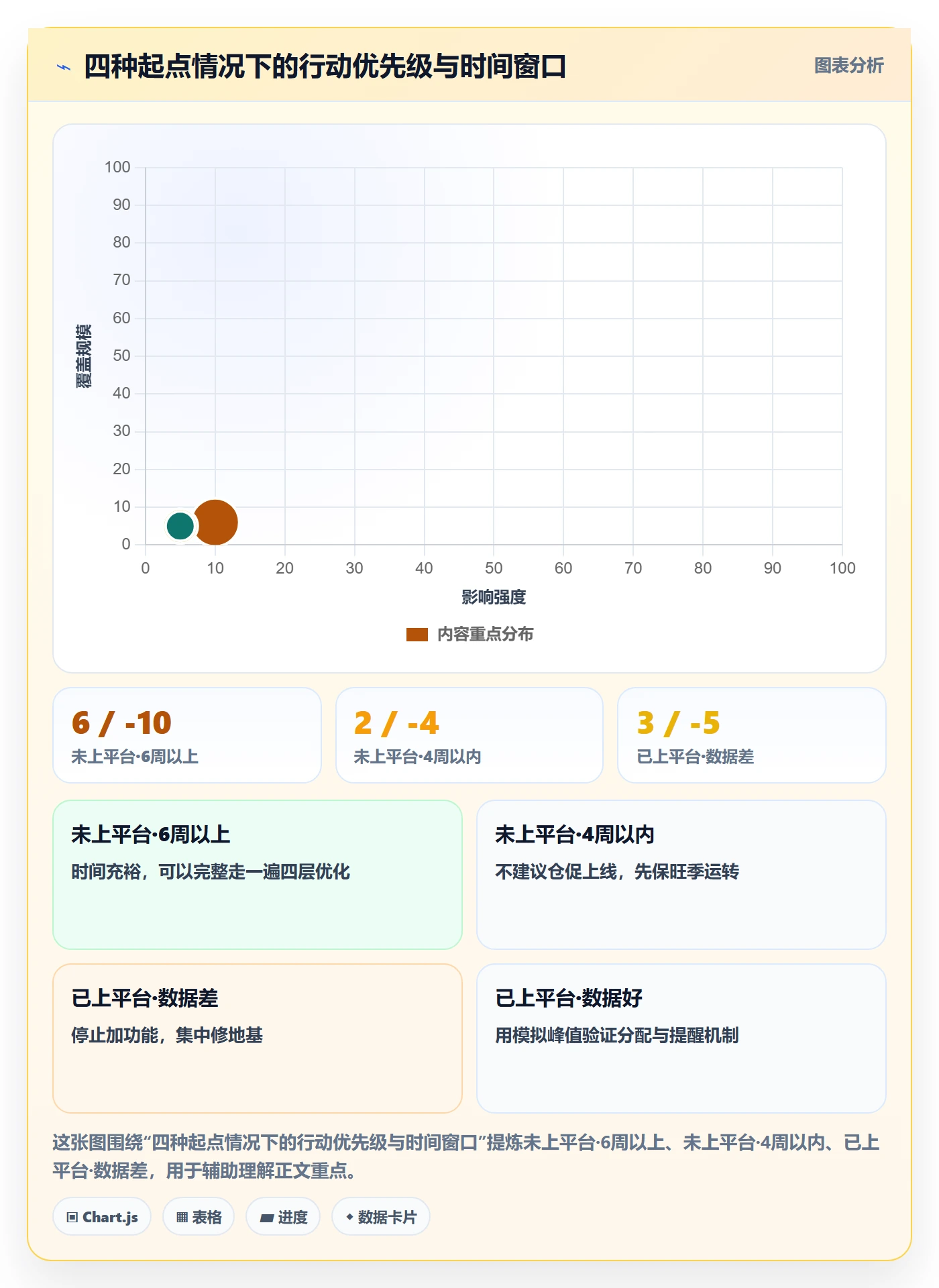 外贸数据分析平台怎么优化？先从销售线索的旺季准备入手
