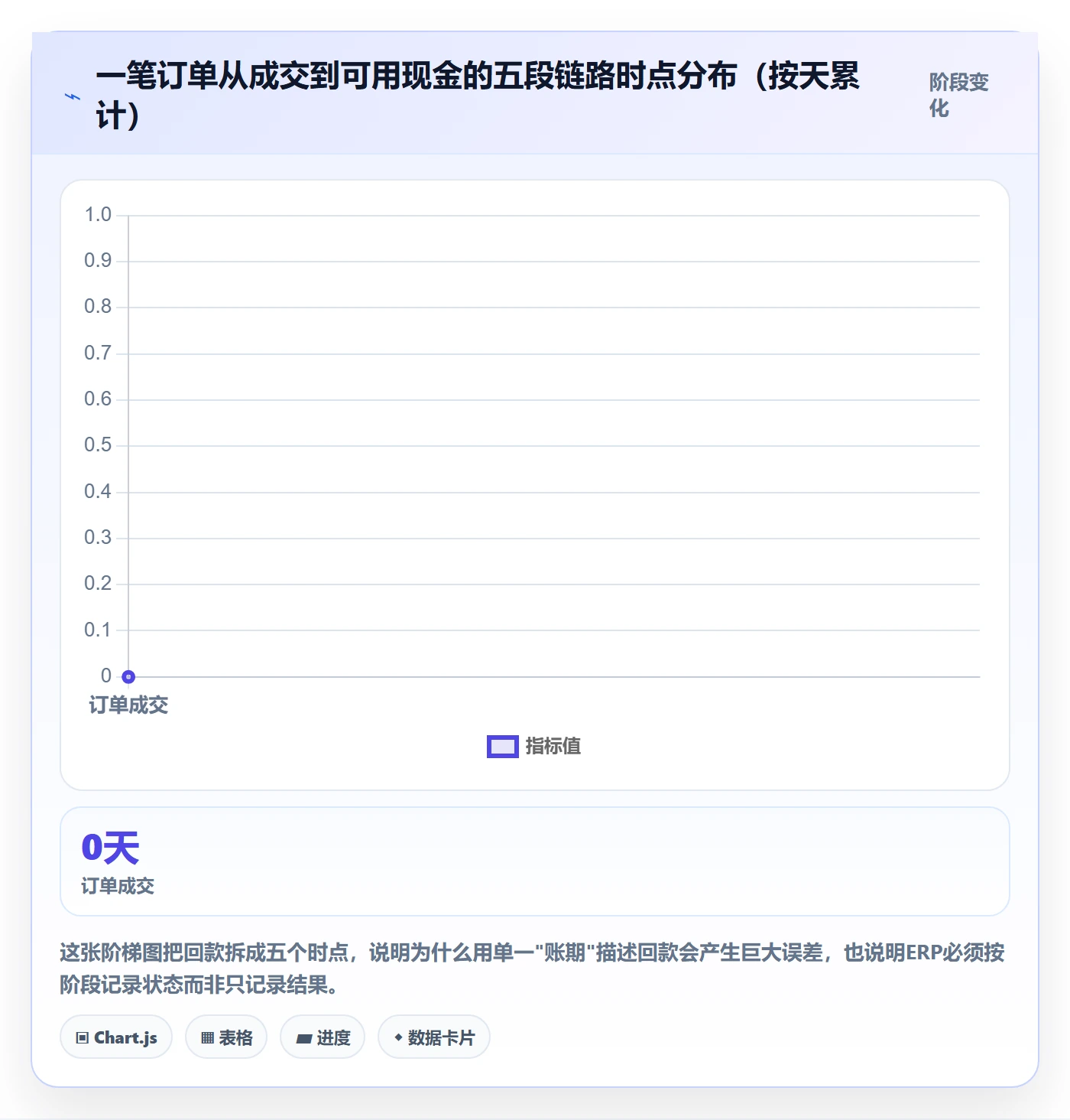 erp跨境电商改造重点：从库存管理推进回款管理