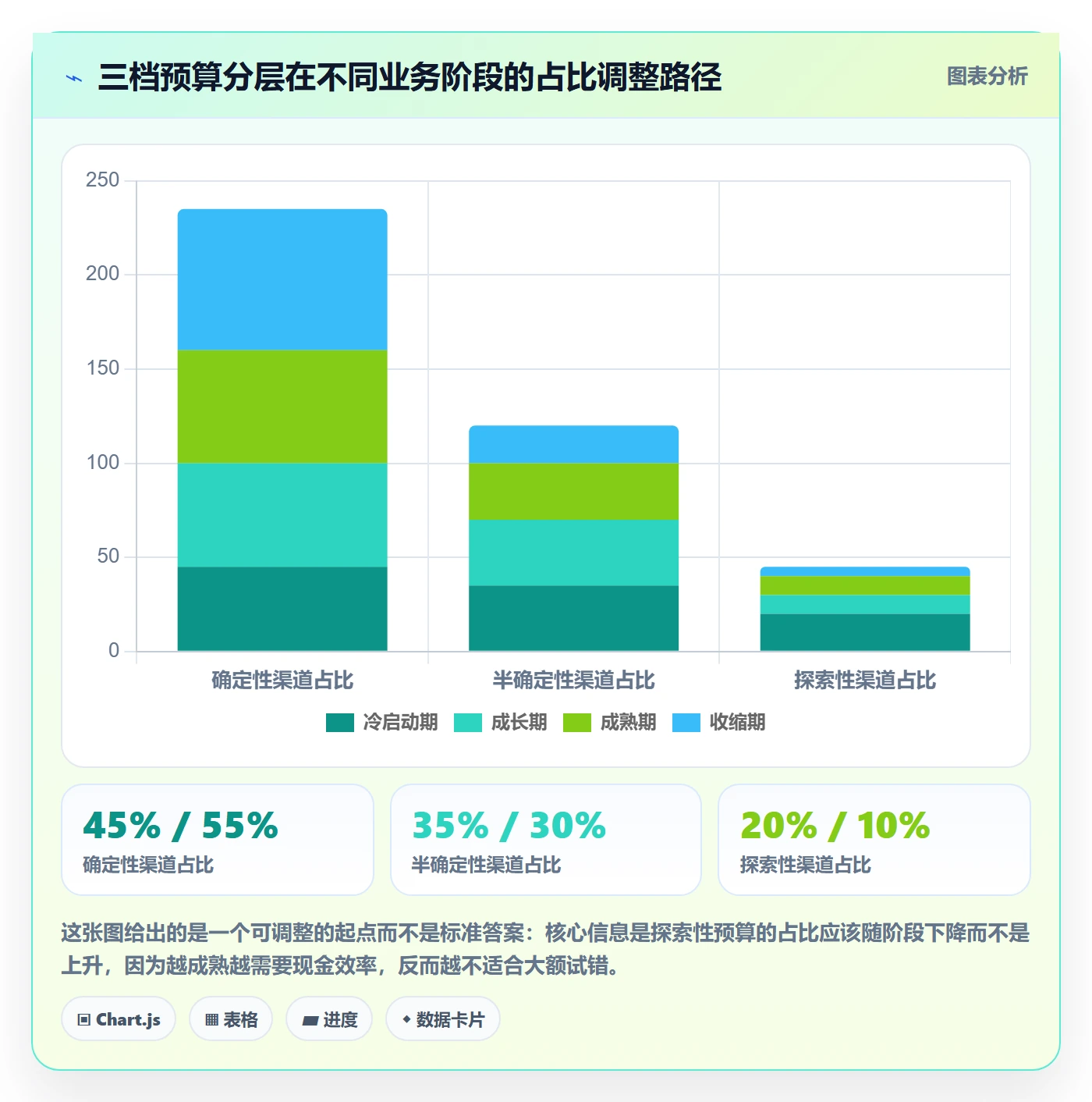 跨境电商运营决策指南：用系统搭建判断流量获取方案