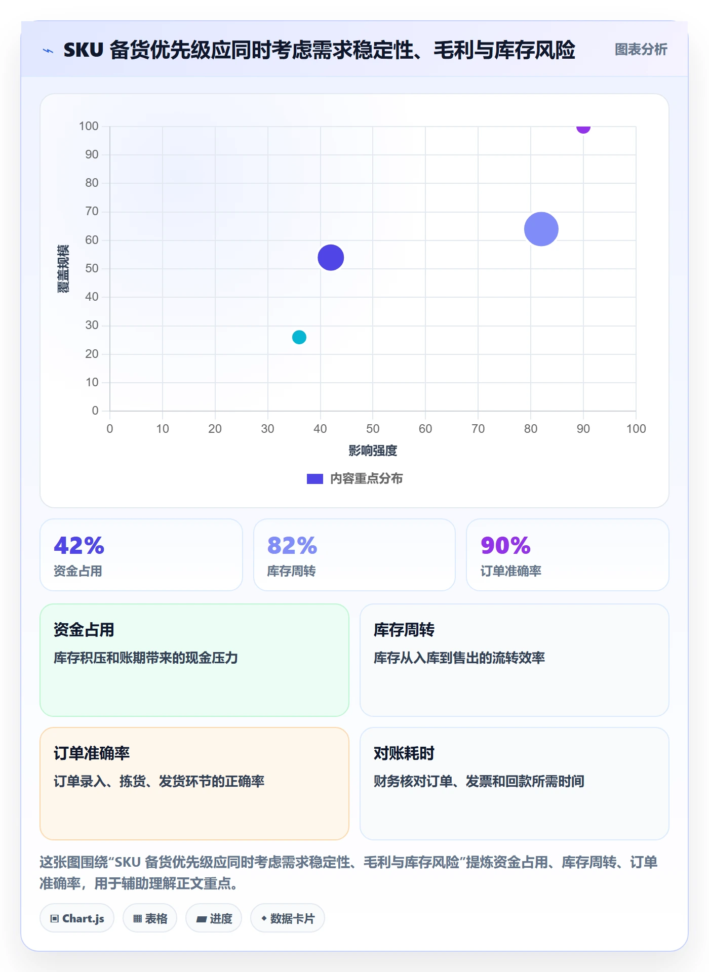 temu实施路径：半托管模式如何完成供应链协同