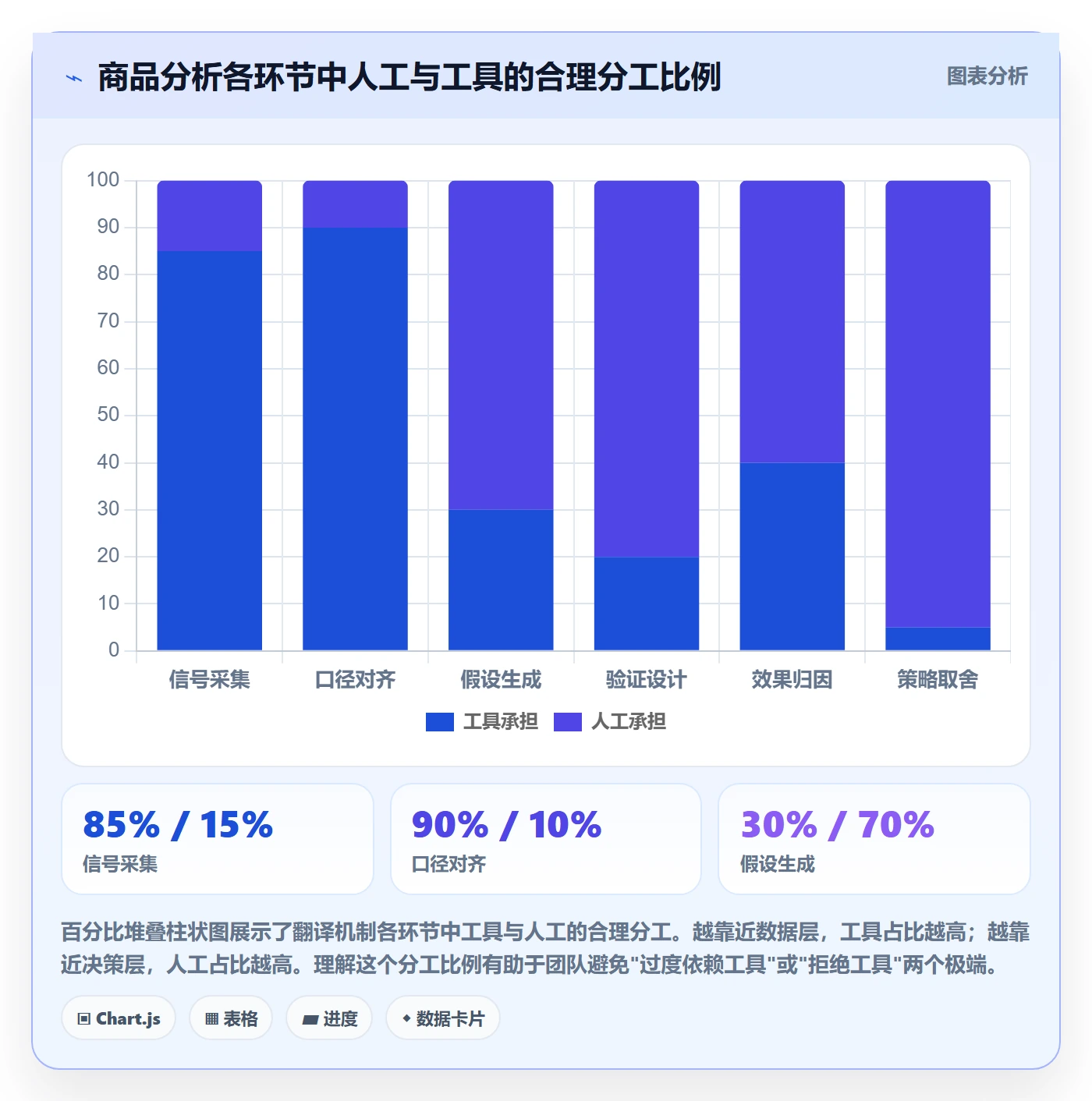商品分析运营框架：把市场需求纳入增长策略