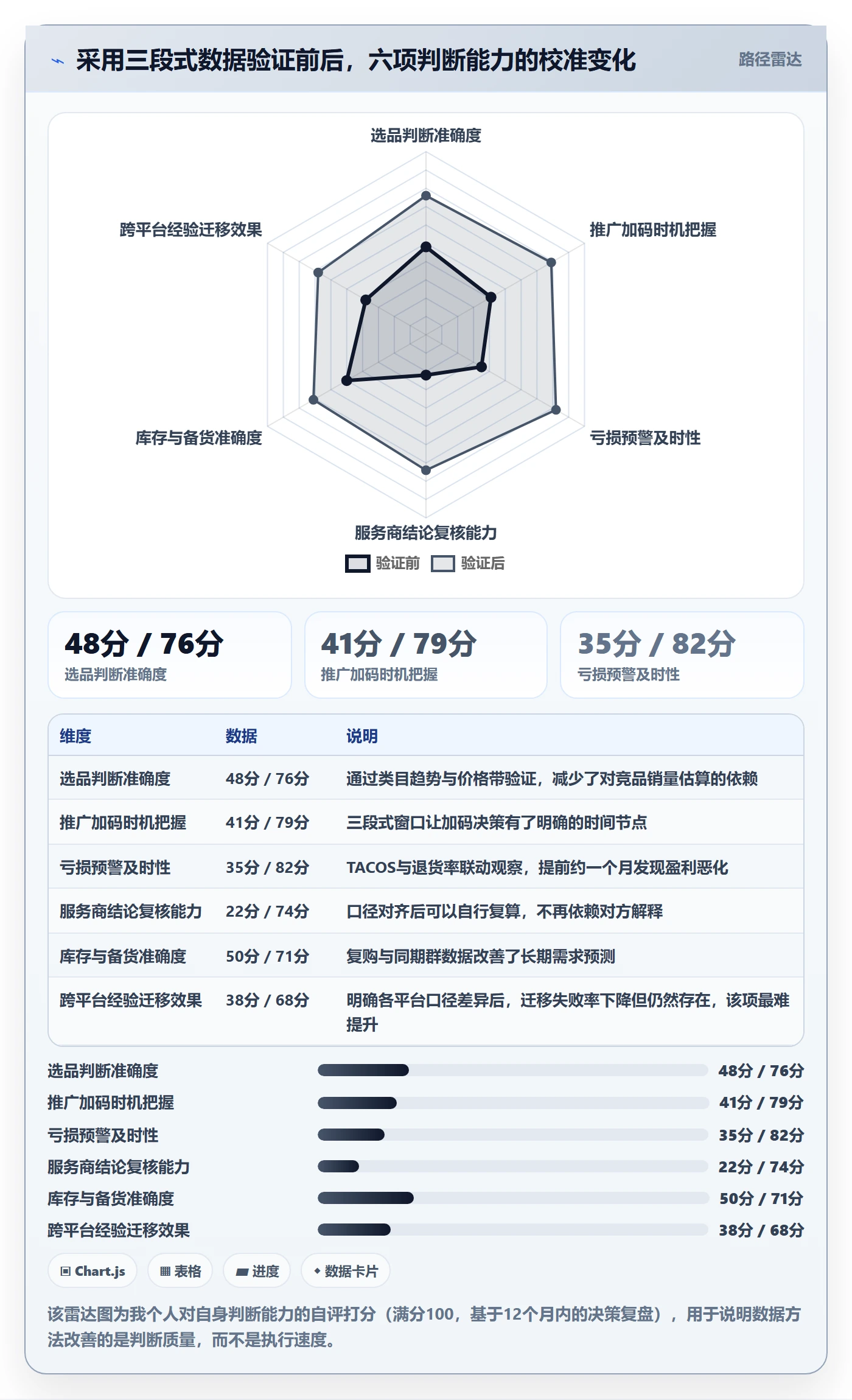 跨境电商一站式服务数据方法：用运营推广支撑常见误区判断