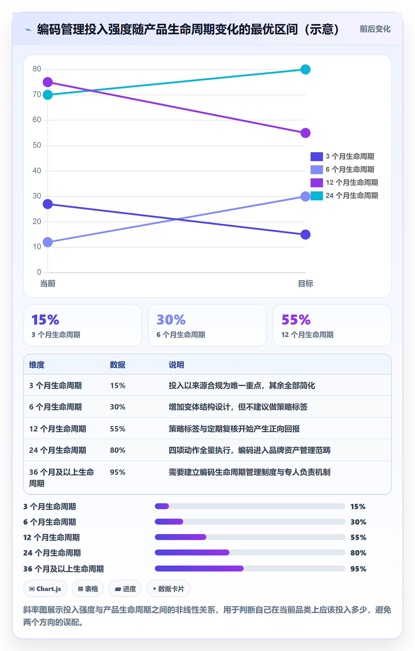 UPC码执行标准：商品绑定环节如何体现选品策略