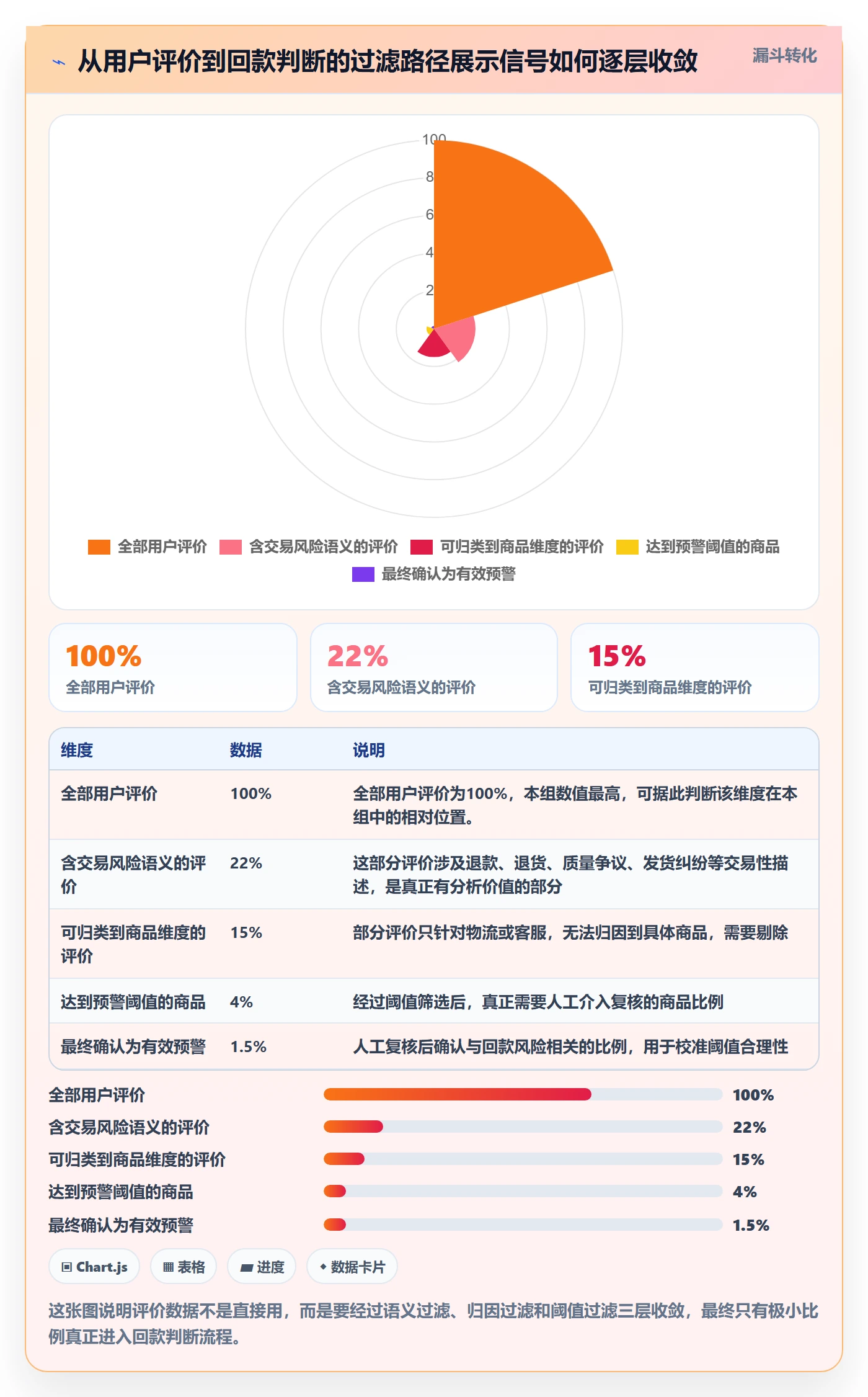 商品分析数据方法：用用户评价支撑回款管理判断